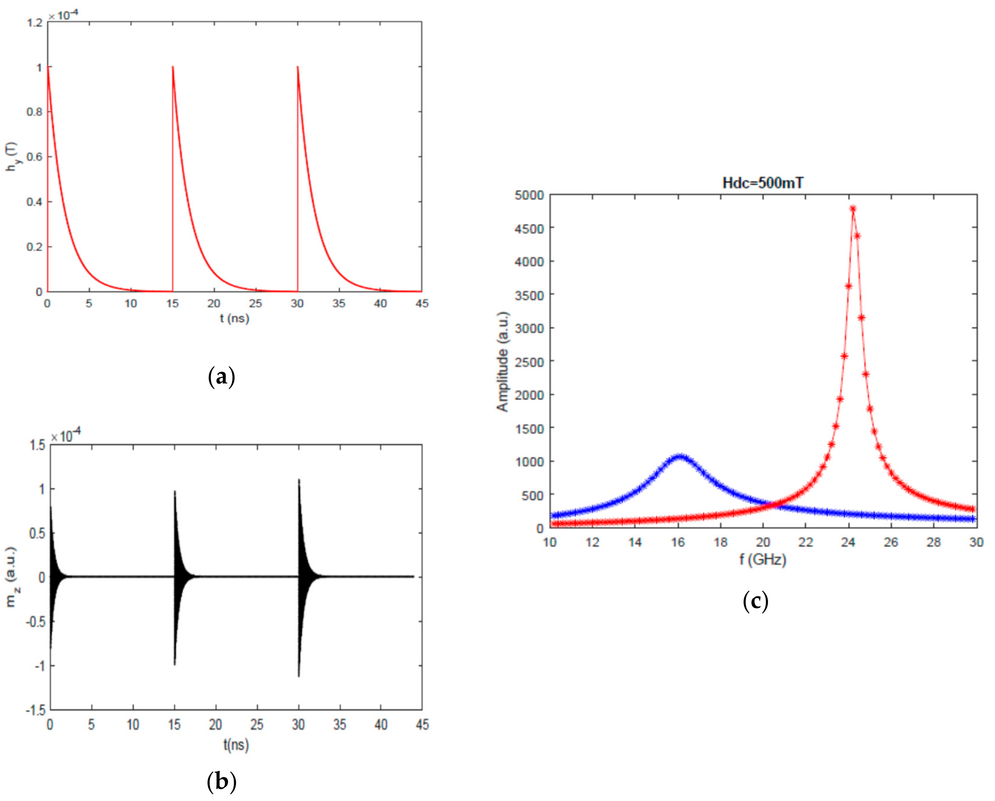 Magnetochemistry 07 00043 g005