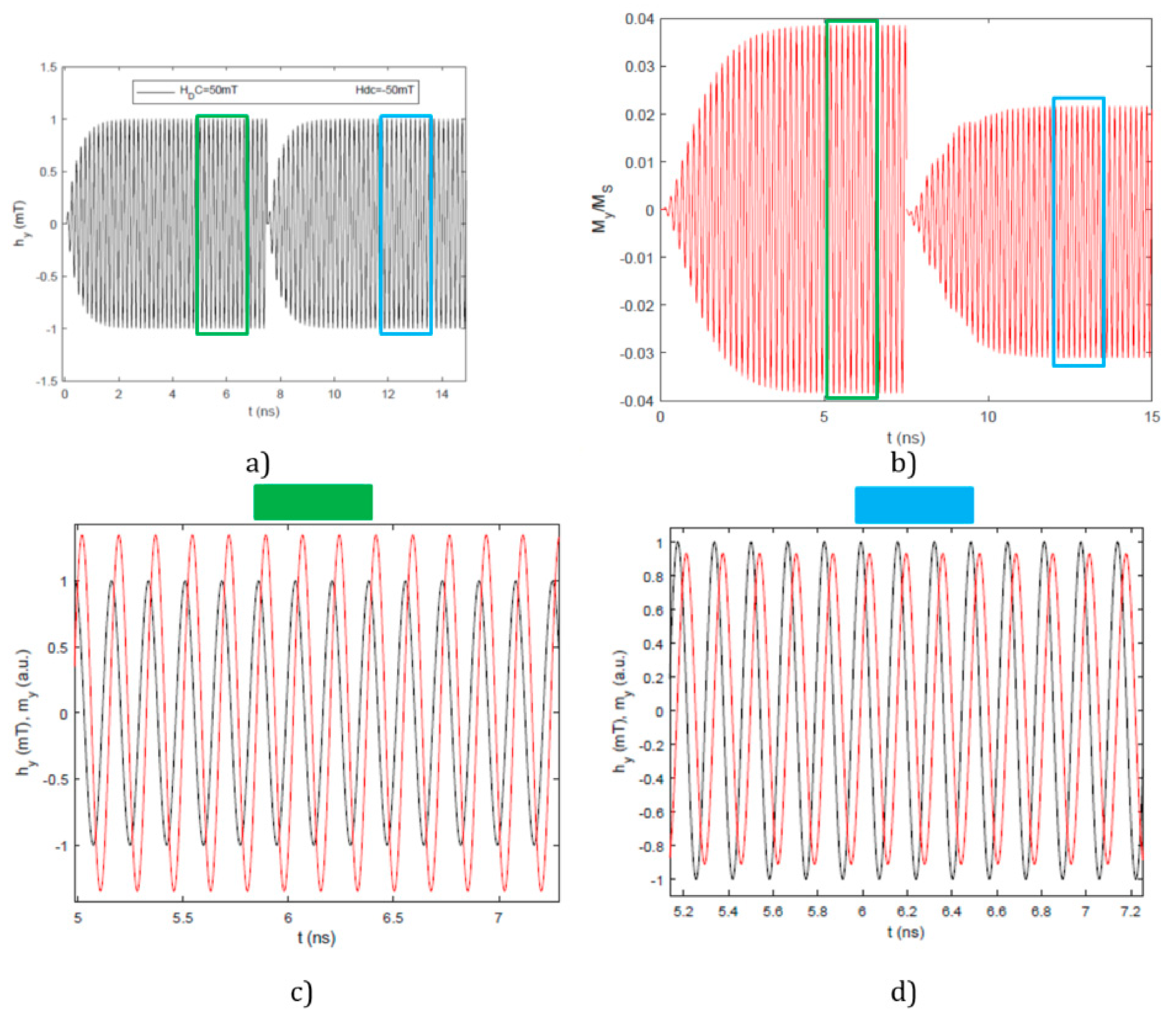 Magnetochemistry 07 00043 g007
