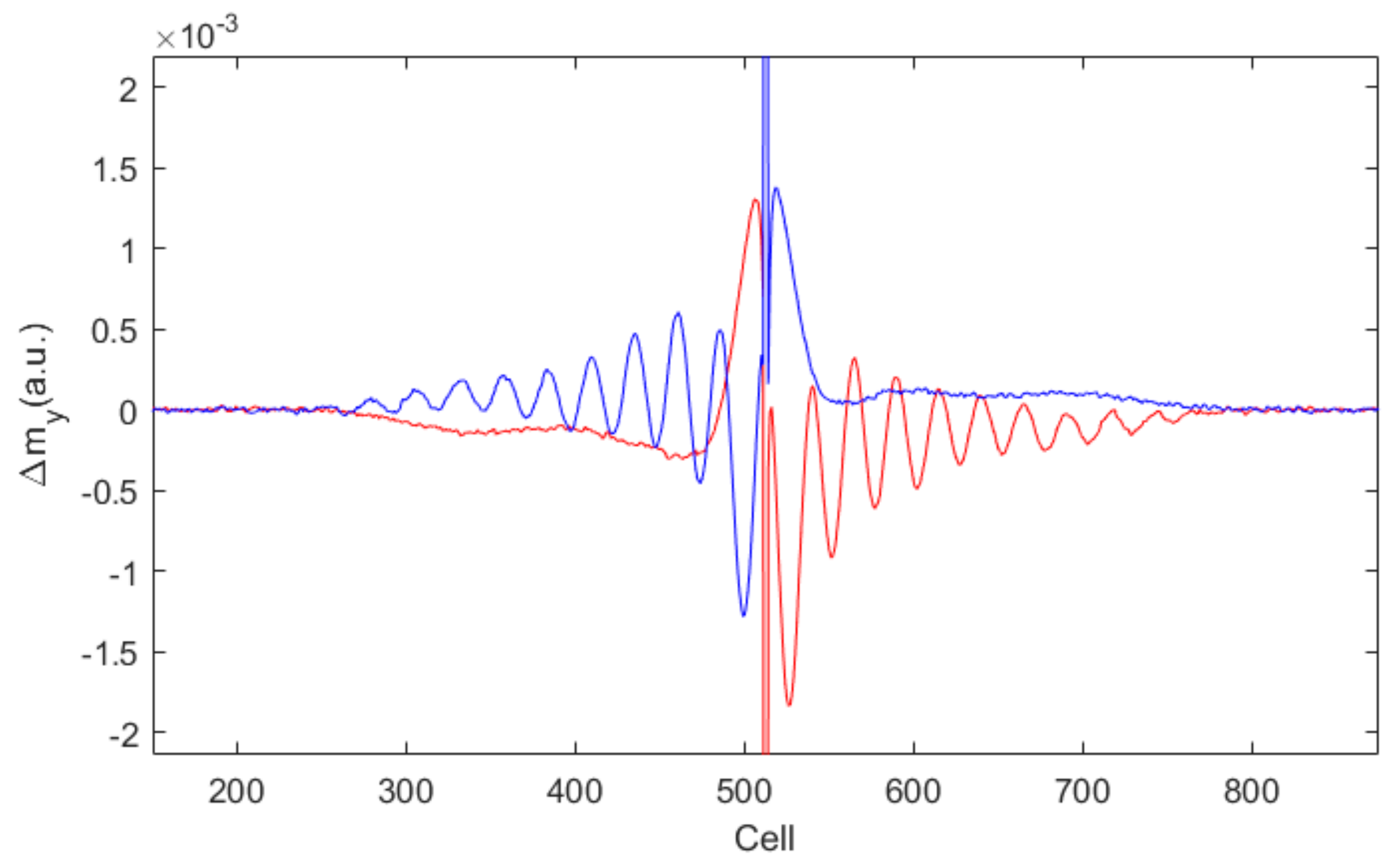 Magnetochemistry 07 00043 g008