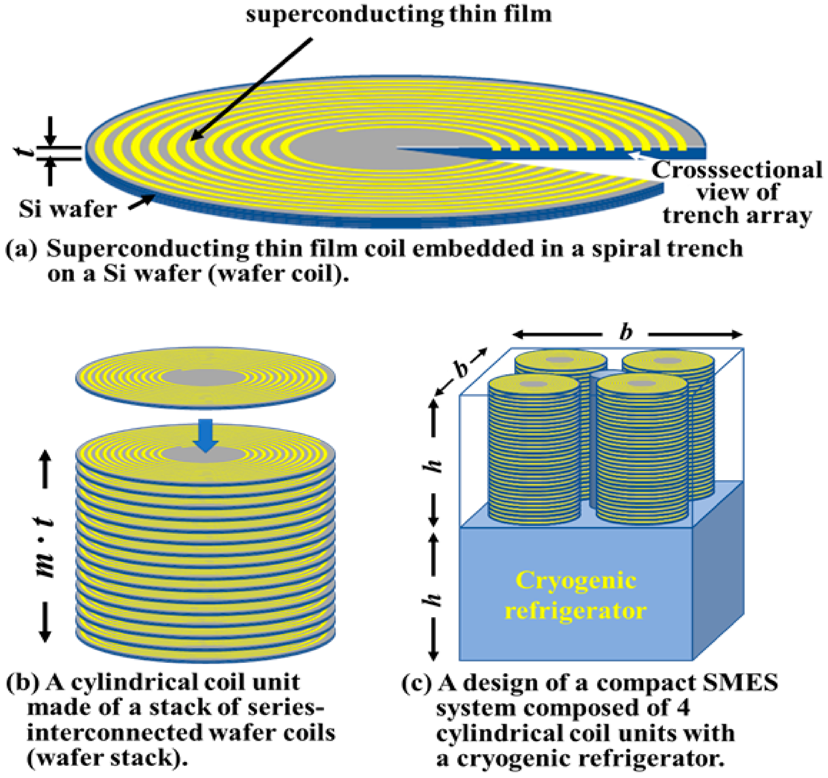 Magnetochemistry 07 00044 g001