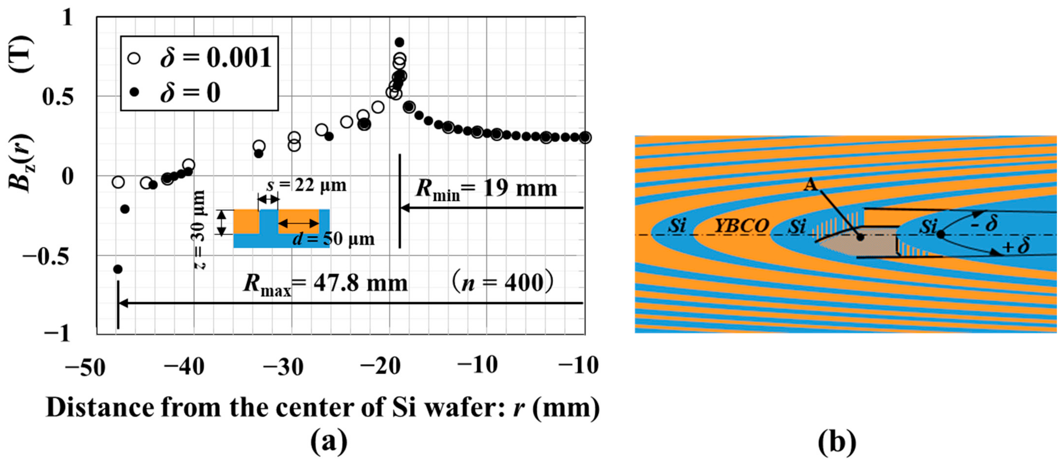 Magnetochemistry 07 00044 g006