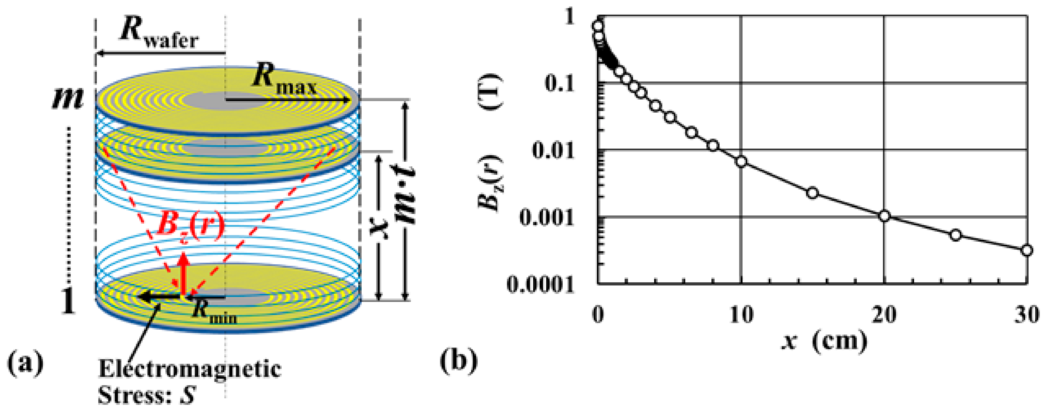 Magnetochemistry 07 00044 g008