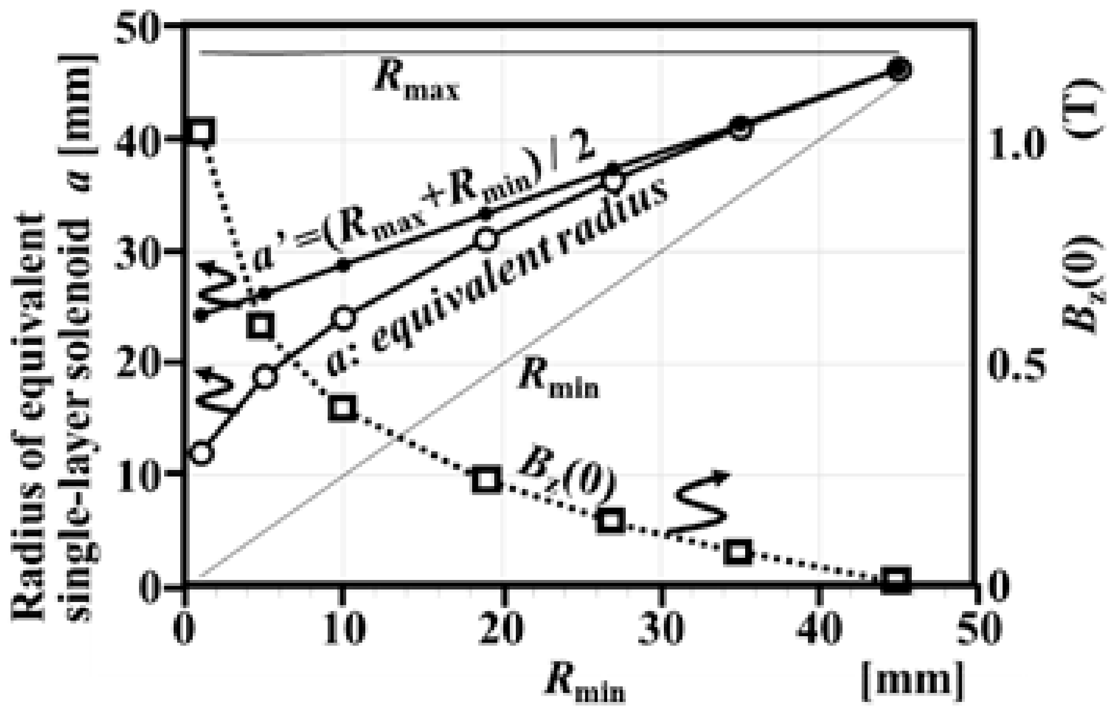Magnetochemistry 07 00044 g011
