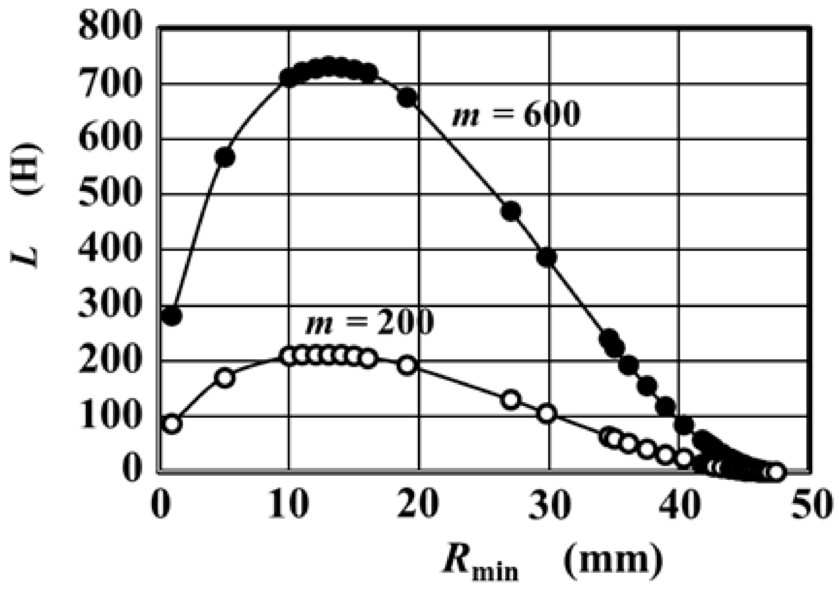 Magnetochemistry 07 00044 g015