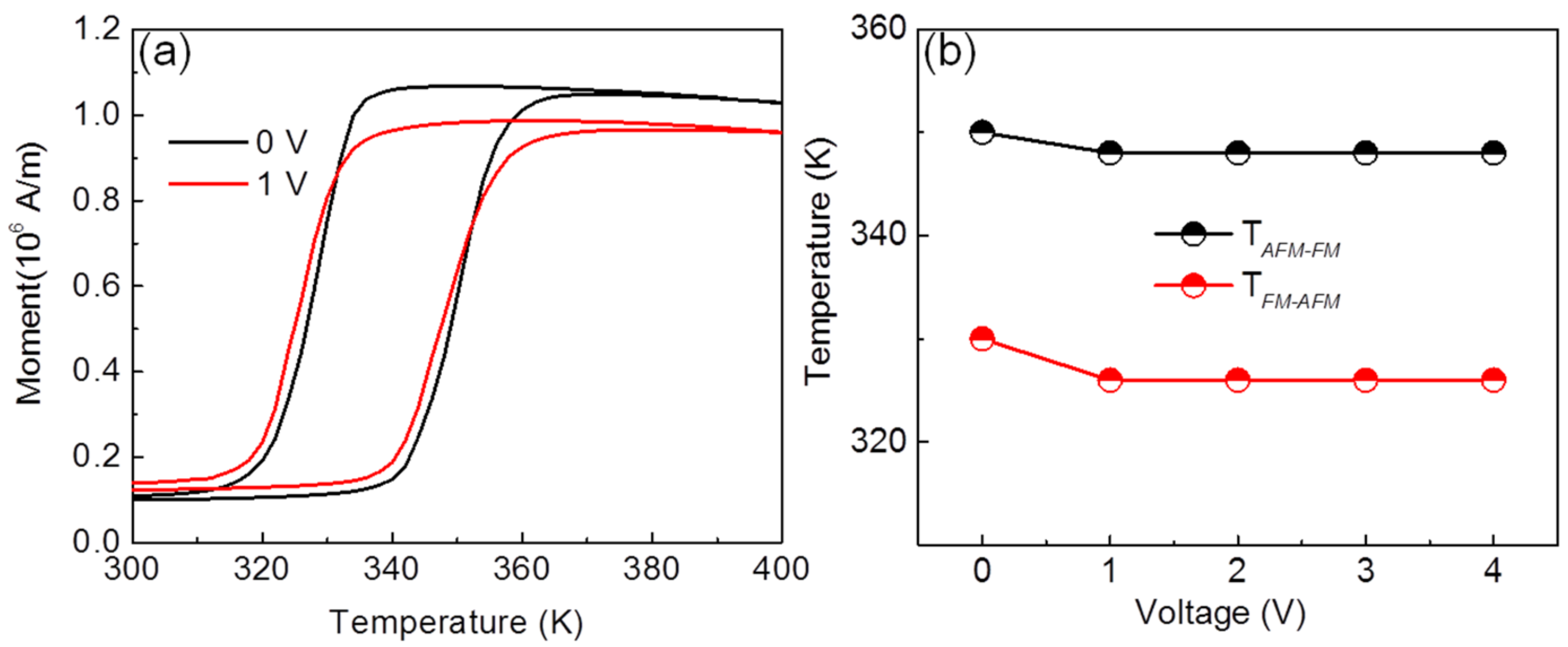 Magnetochemistry 07 00045 g002