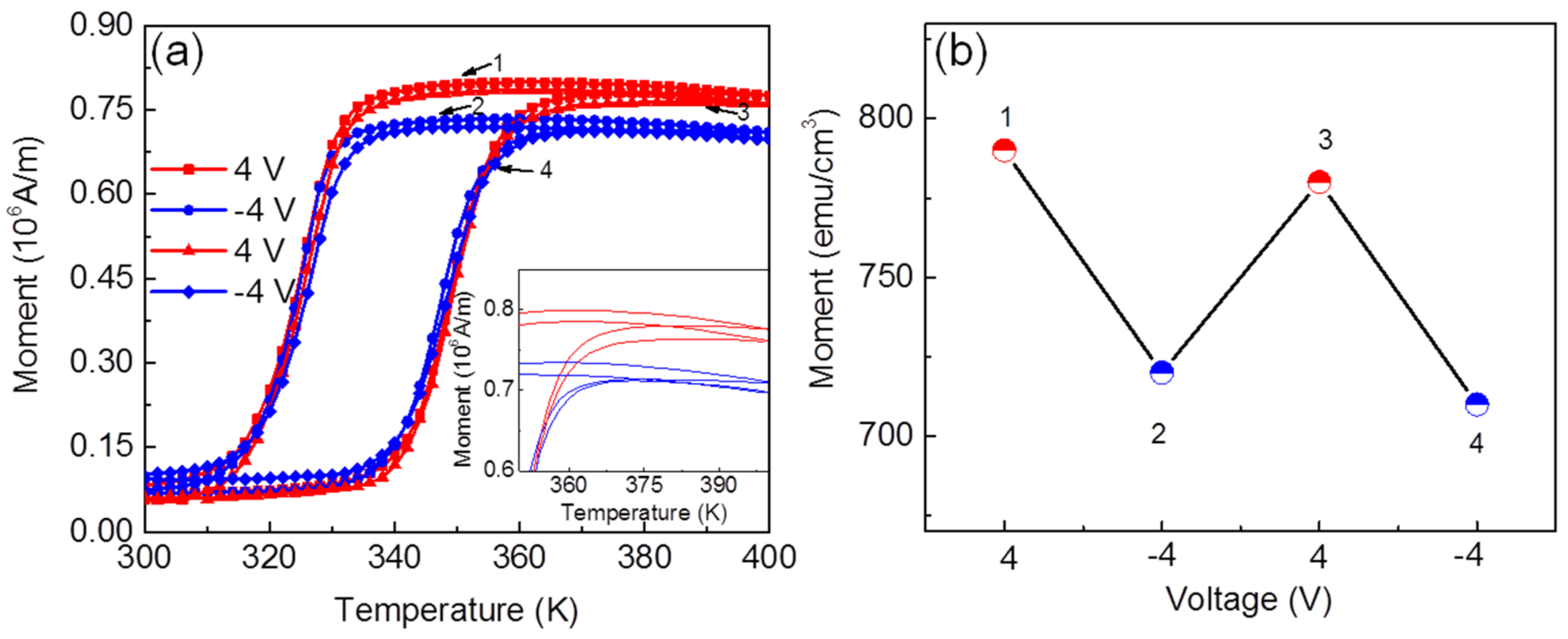 Magnetochemistry 07 00045 g003