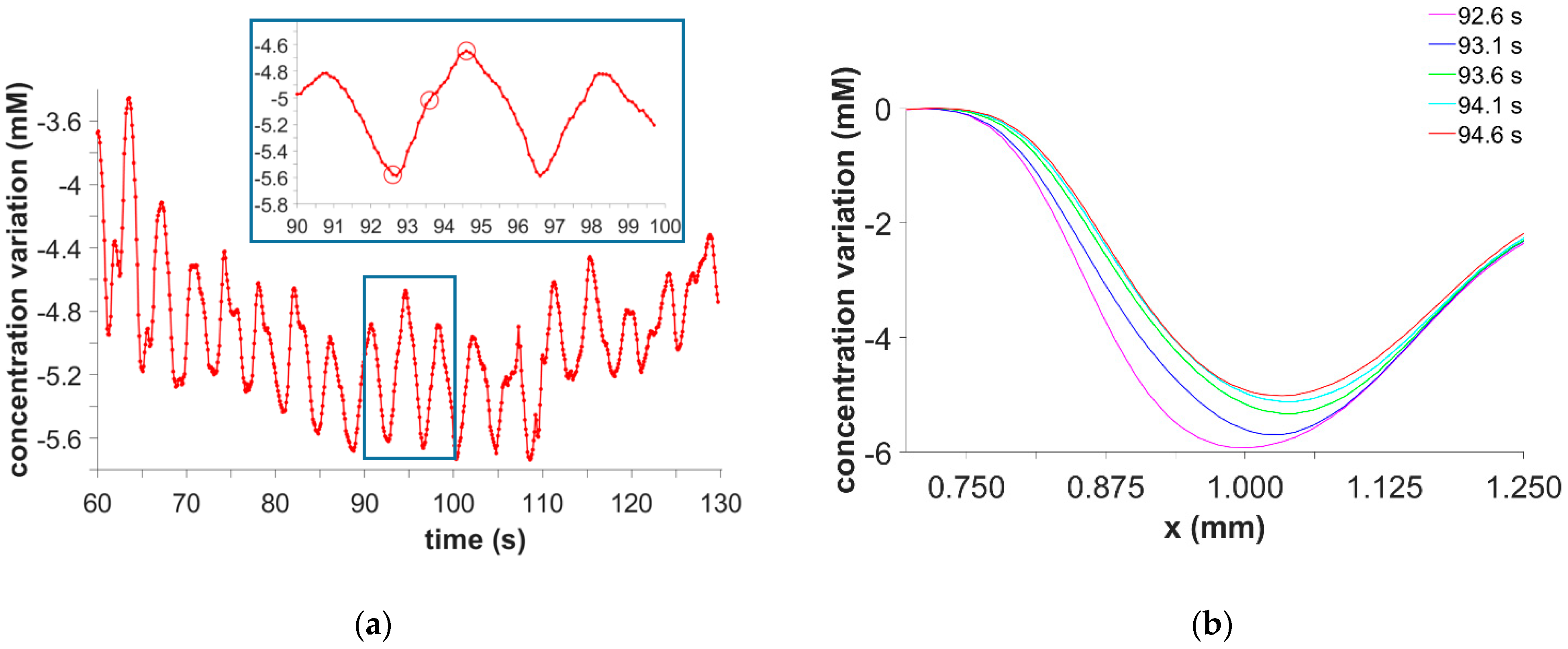 Magnetochemistry 07 00046 g004