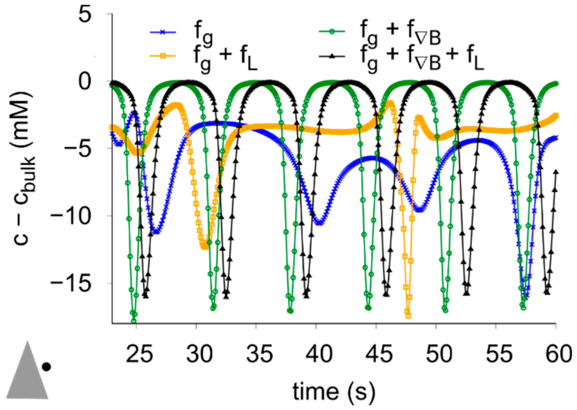 Magnetochemistry 07 00046 g011