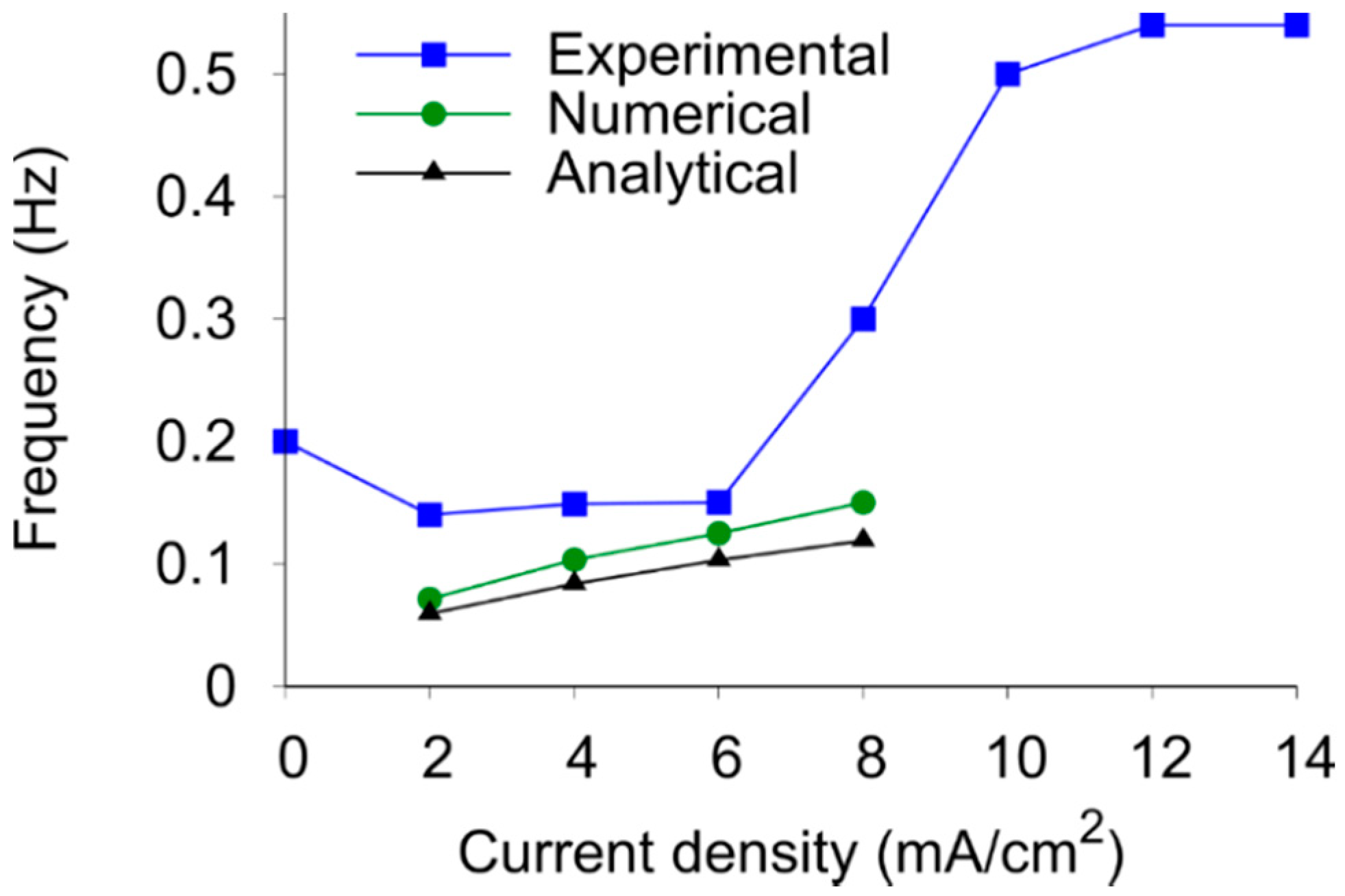 Magnetochemistry 07 00046 g014