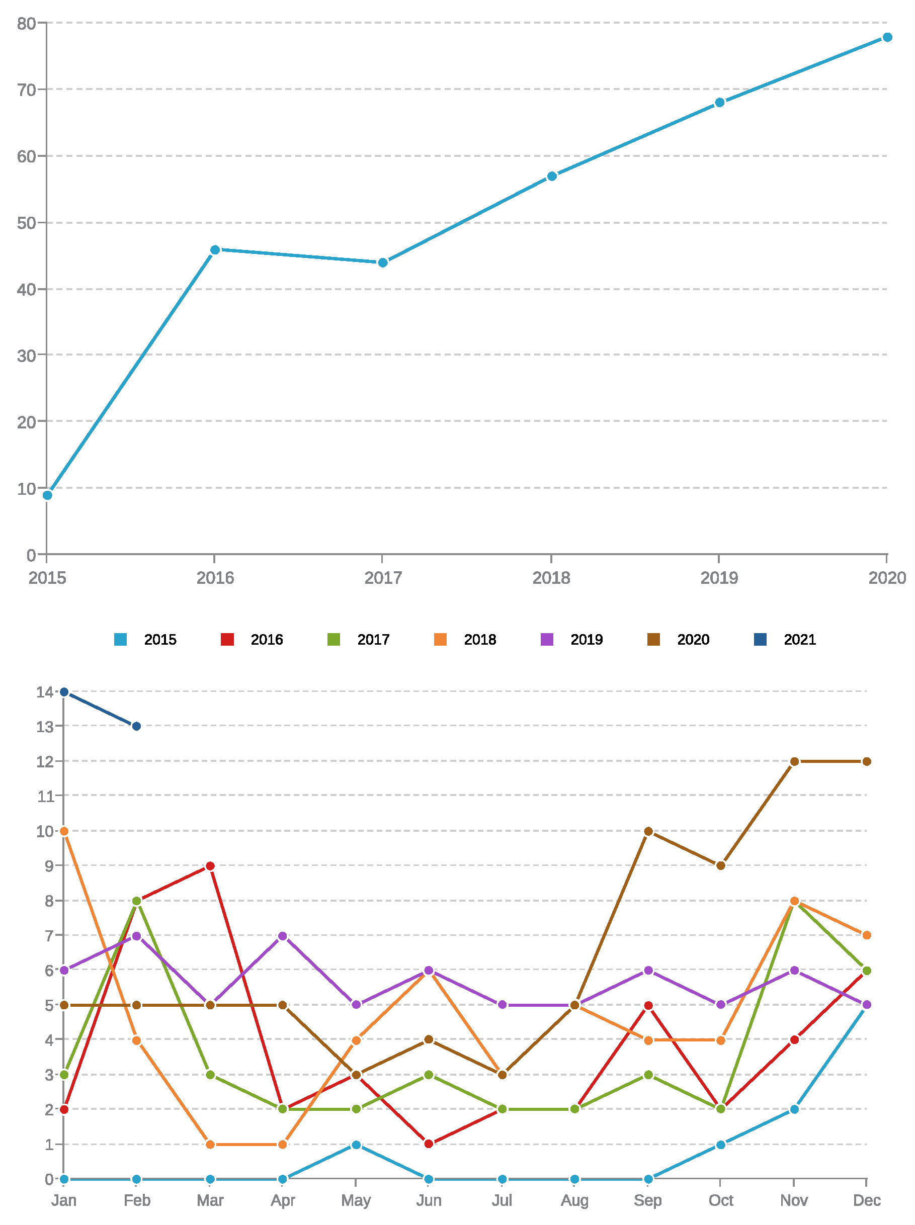 Magnetochemistry 07 00048 g001