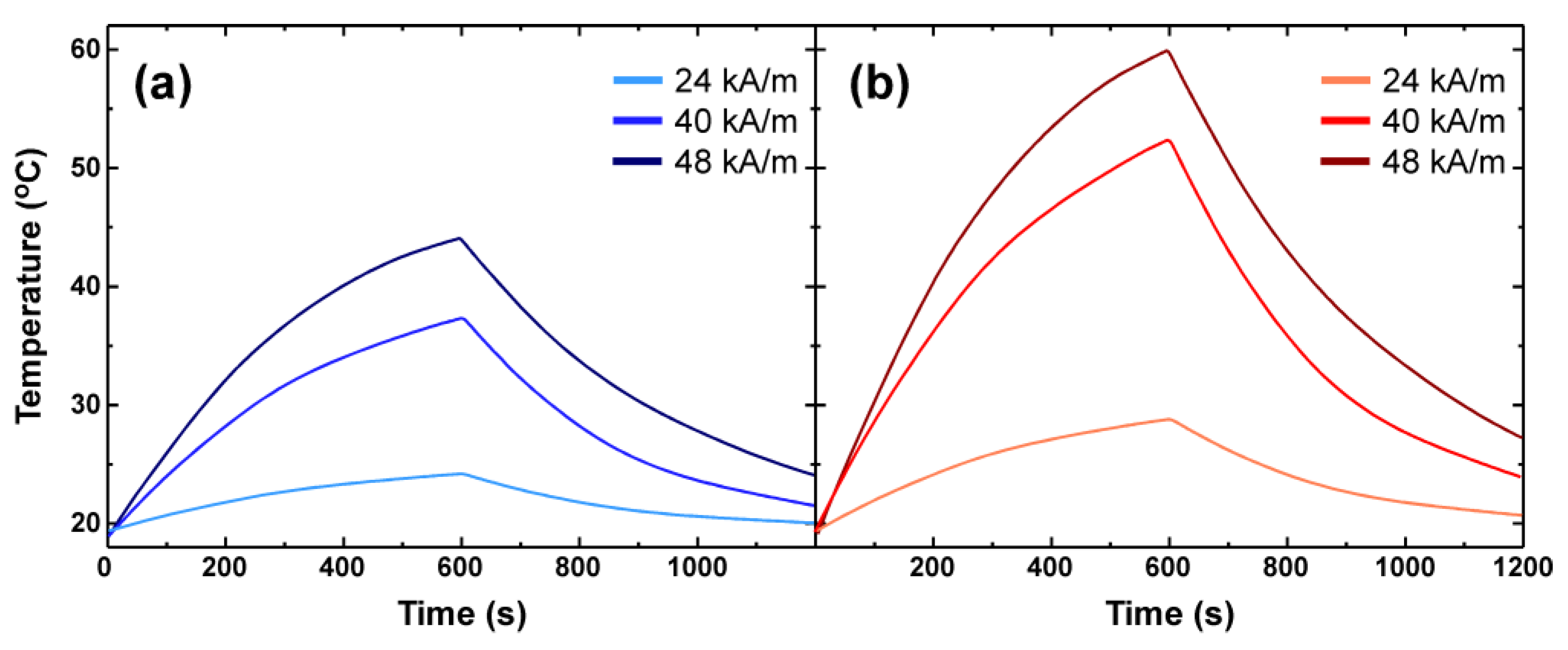 Magnetochemistry 07 00049 g004
