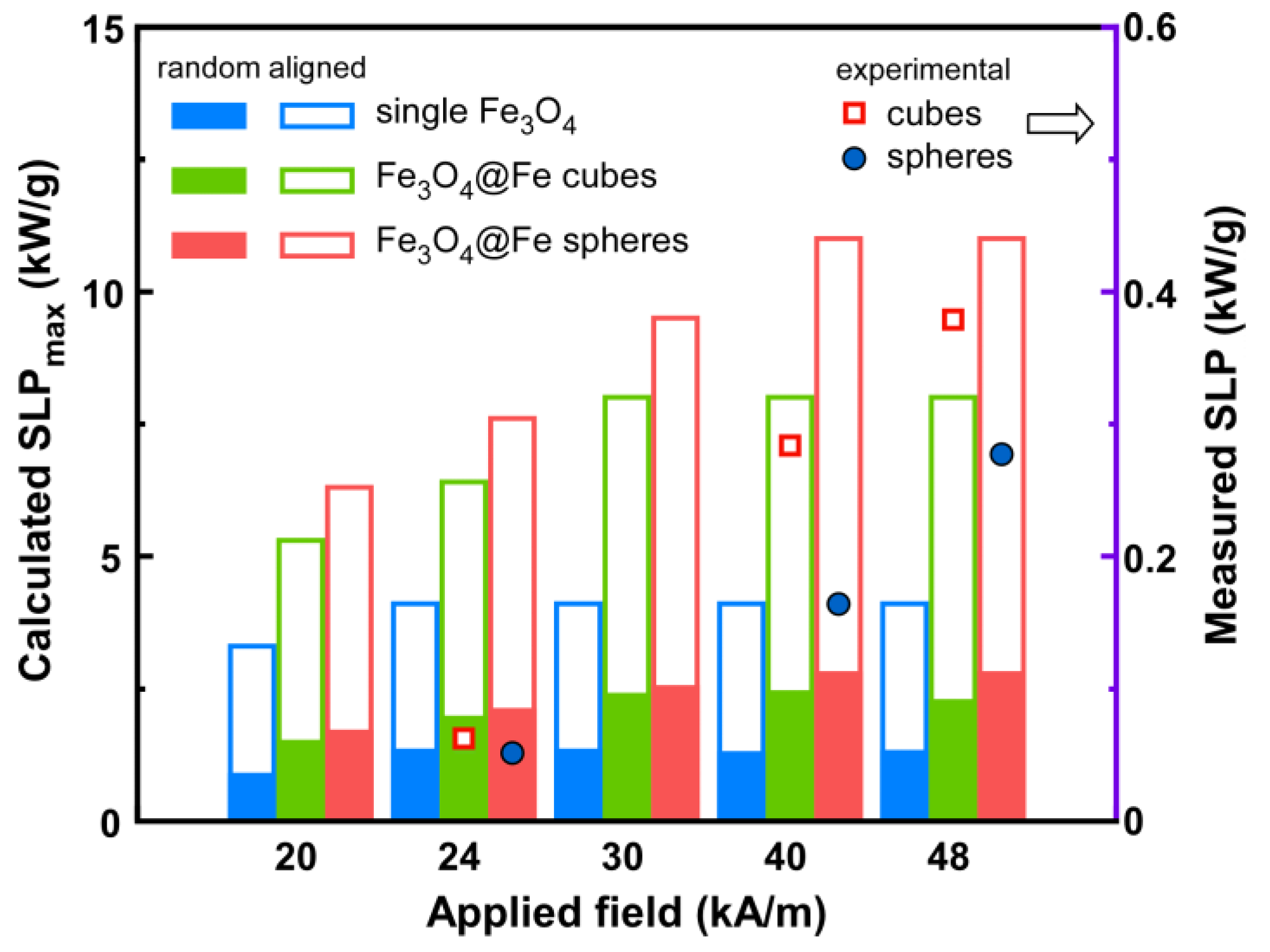 Magnetochemistry 07 00049 g005