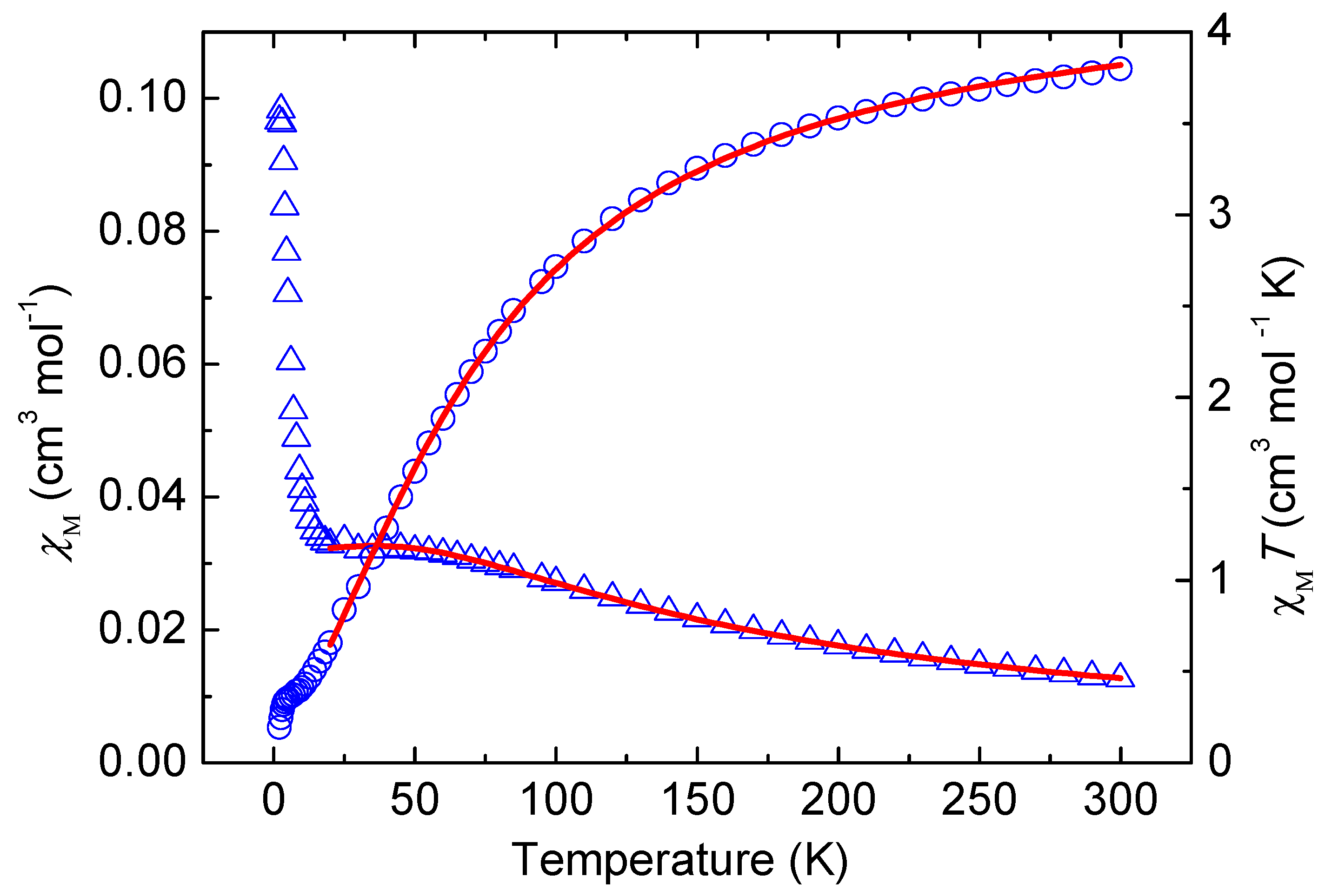 Magnetochemistry 07 00050 g004