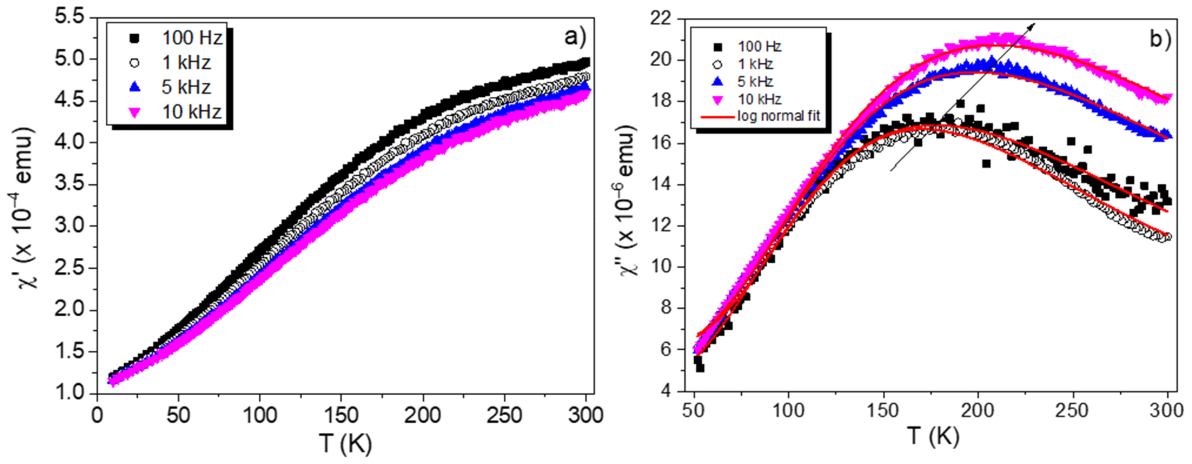 Magnetochemistry 07 00052 g002