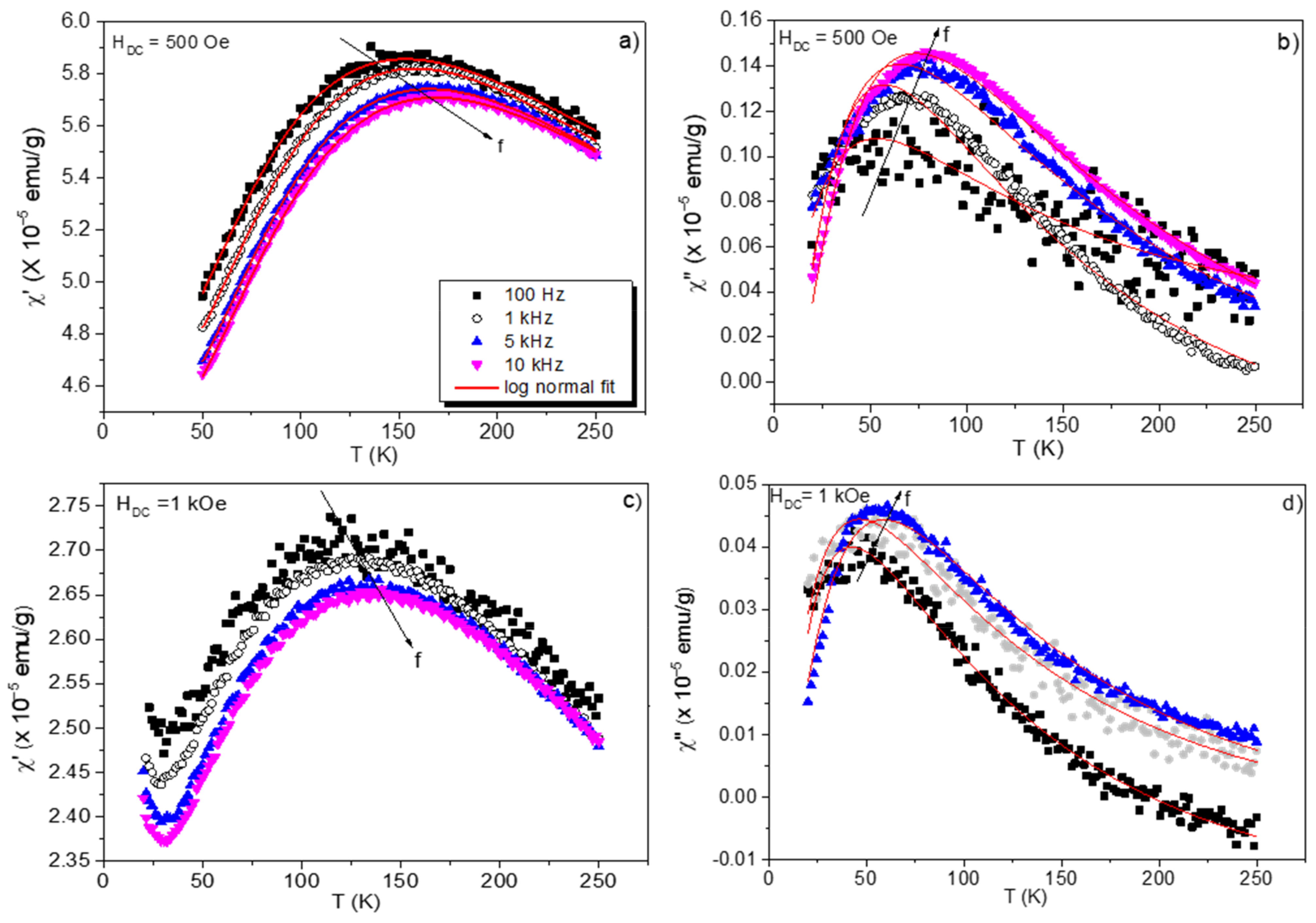 Magnetochemistry 07 00052 g003