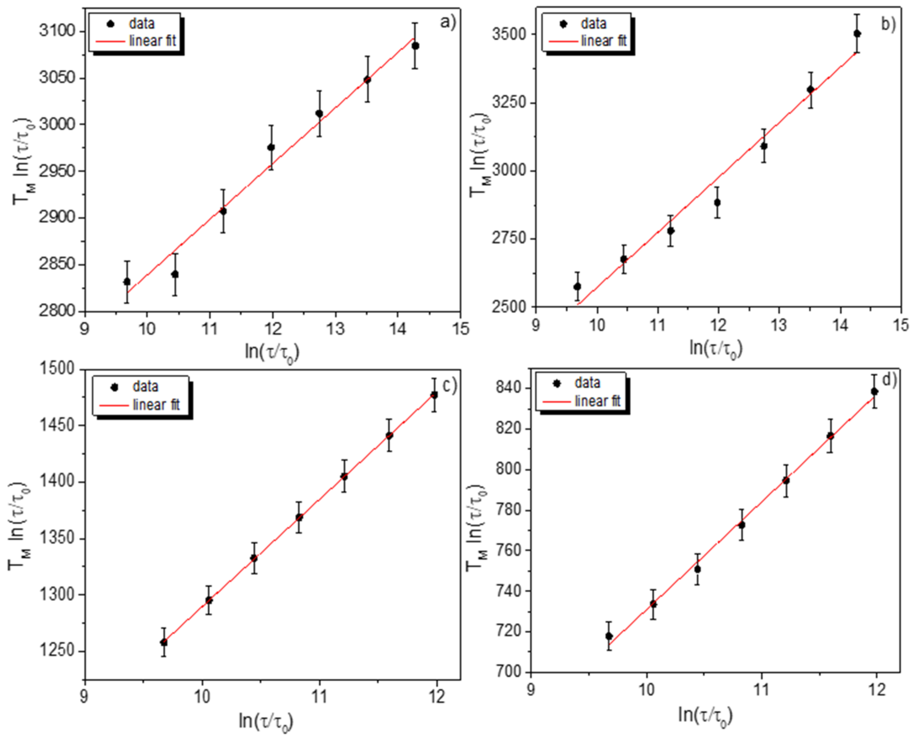 Magnetochemistry 07 00052 g004