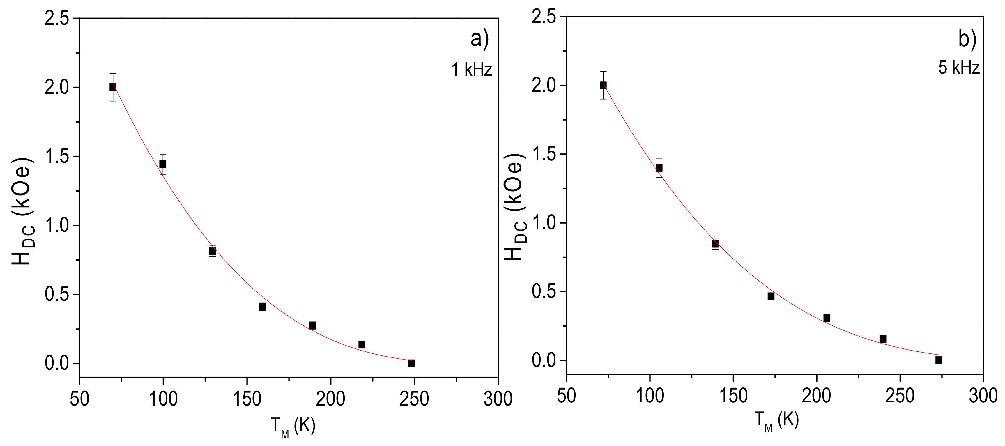 Magnetochemistry 07 00052 g005