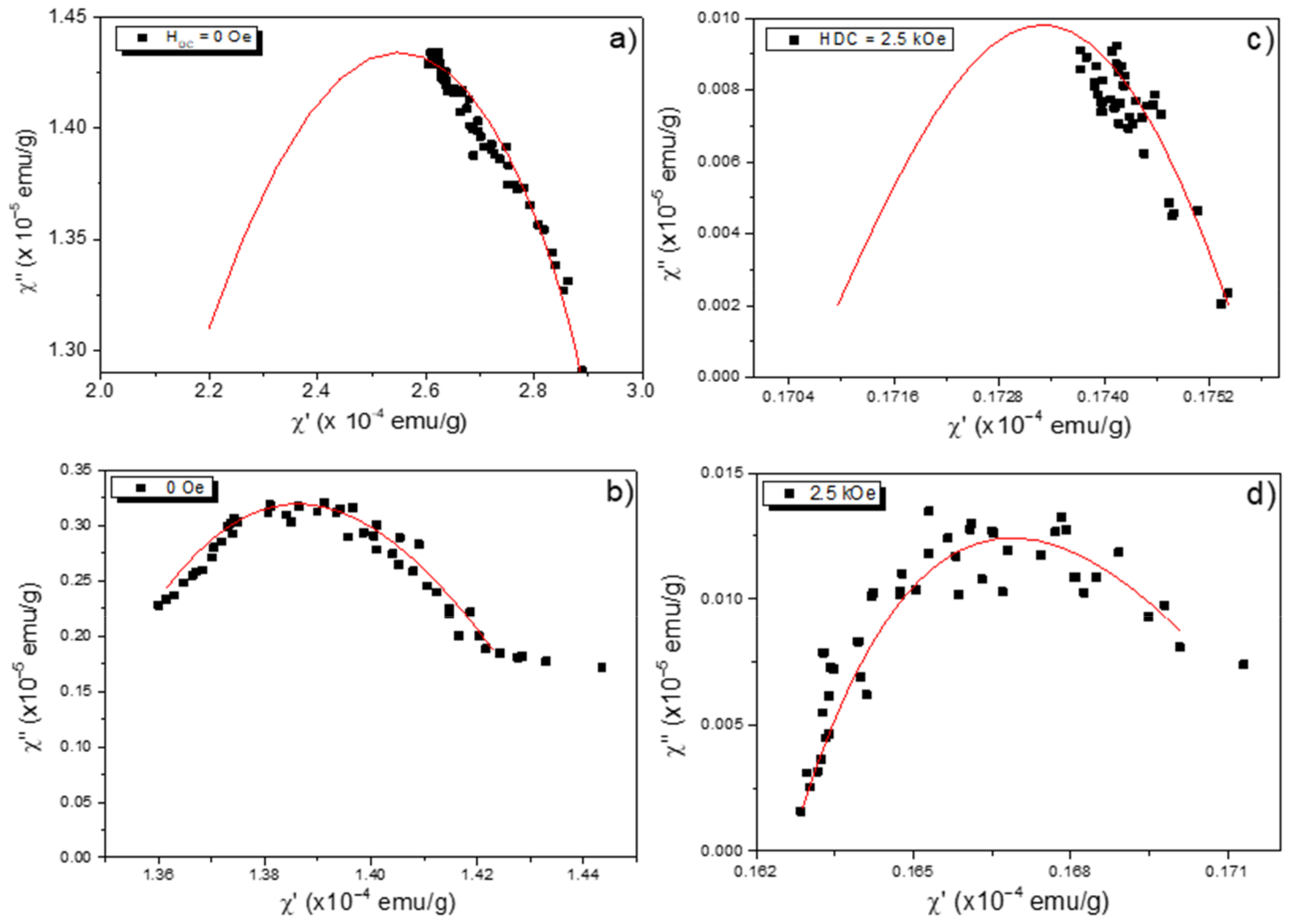 Magnetochemistry 07 00052 g007