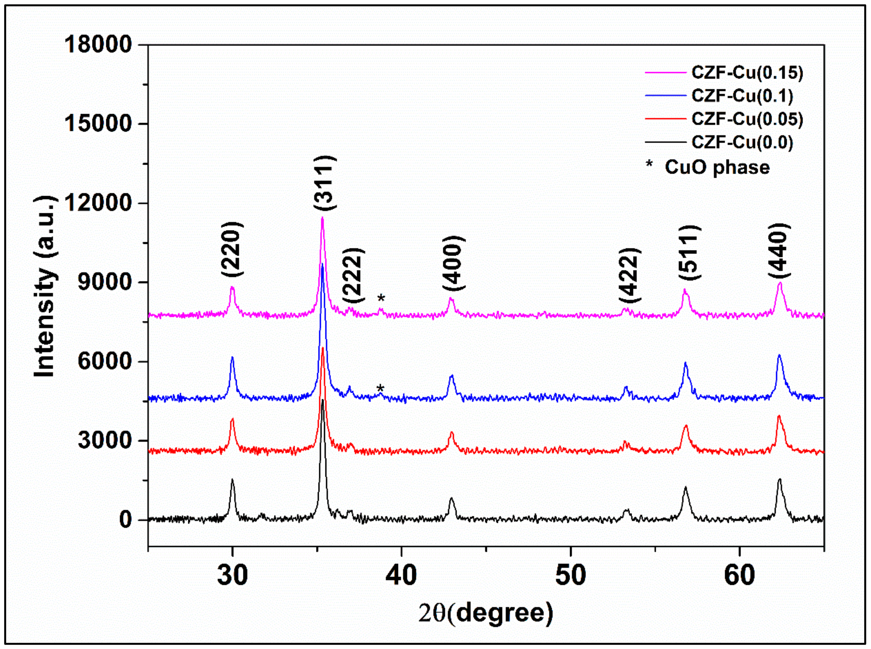 Magnetochemistry 07 00053 g001