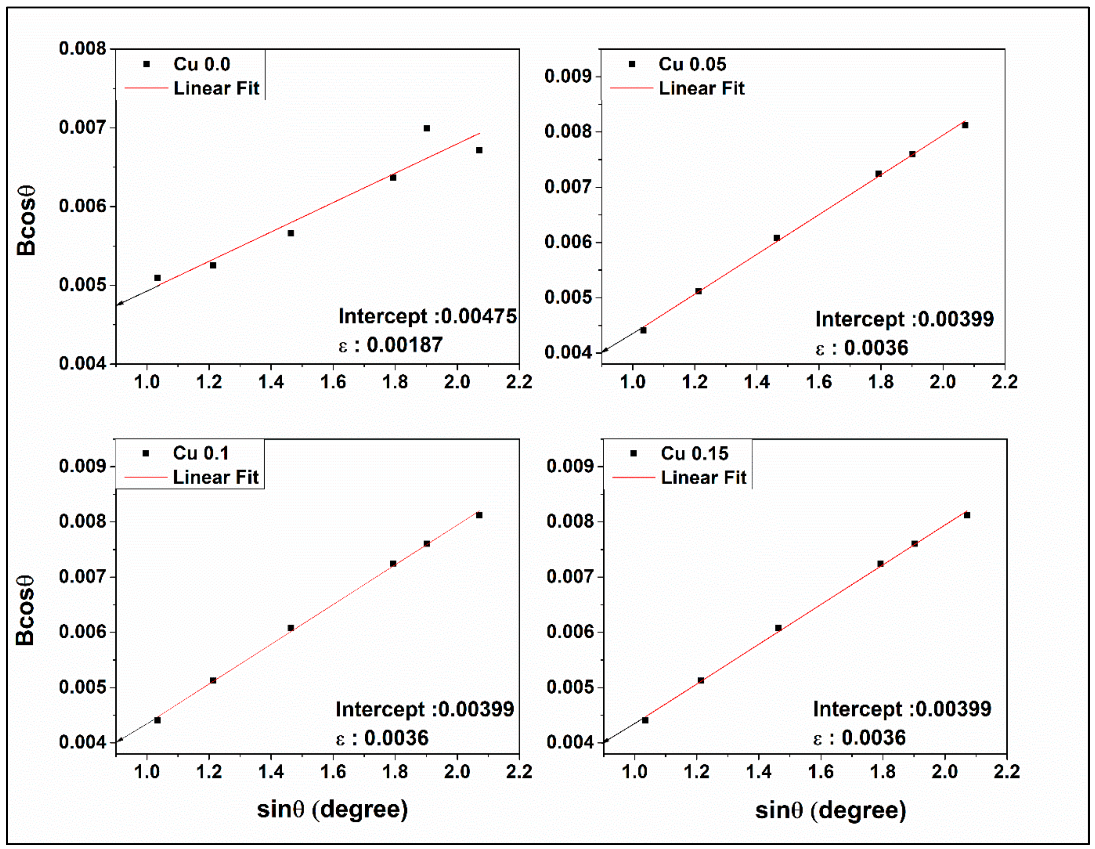 Magnetochemistry 07 00053 g002