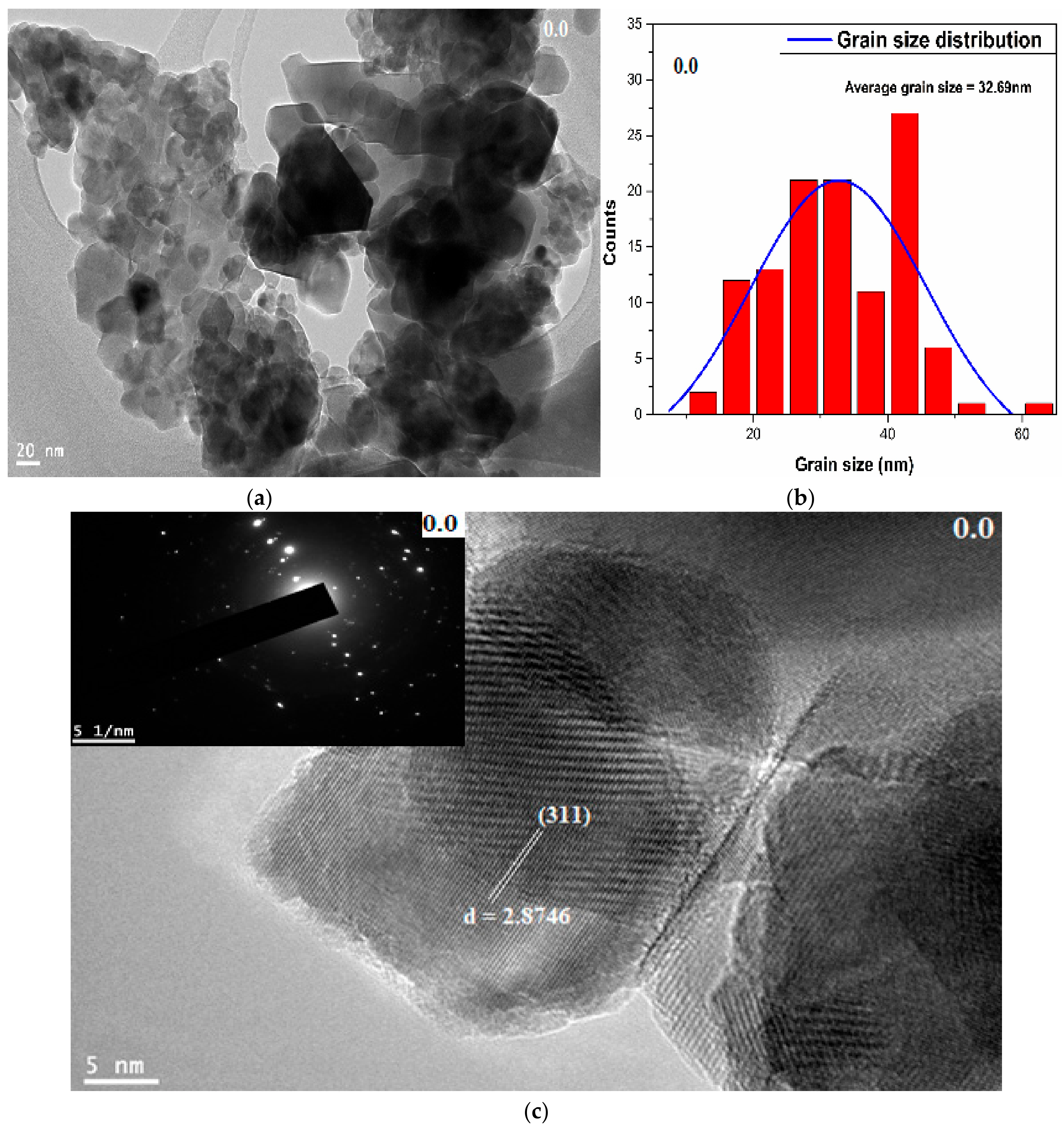 Magnetochemistry 07 00053 g004