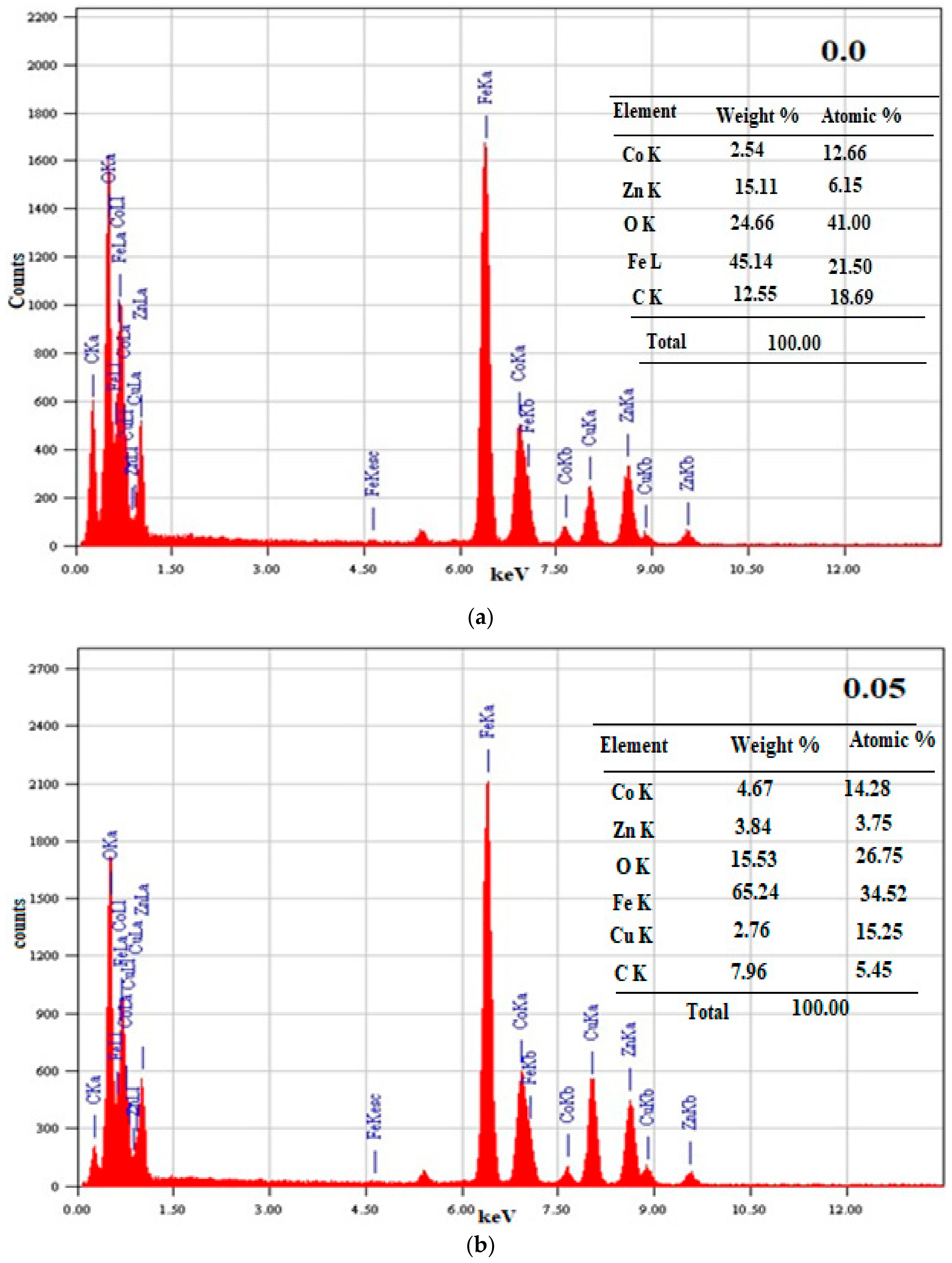 Magnetochemistry 07 00053 g006