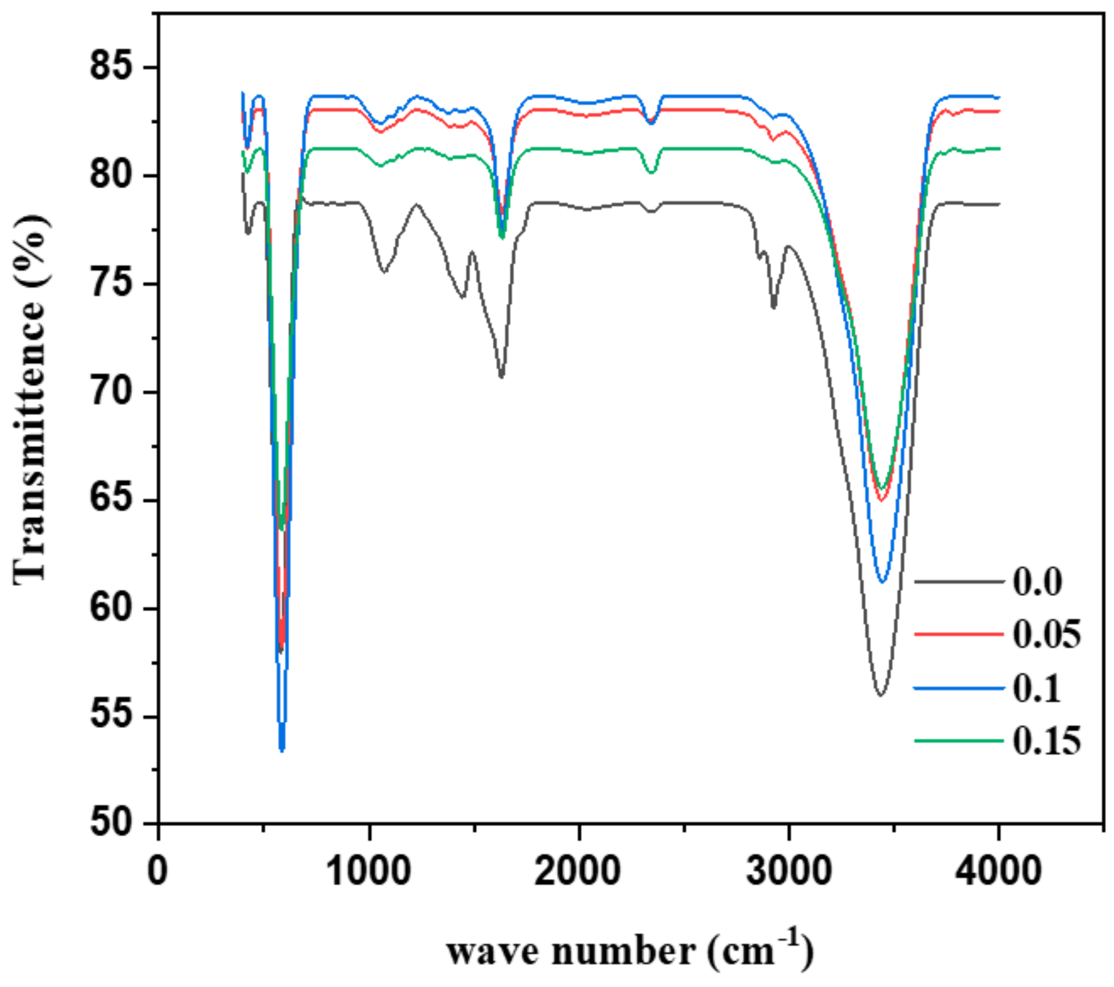 Magnetochemistry 07 00053 g007