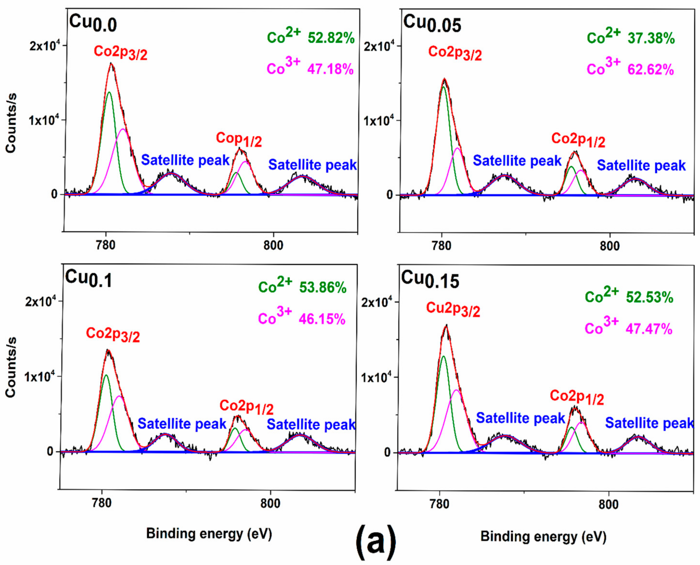 Magnetochemistry 07 00053 g008a