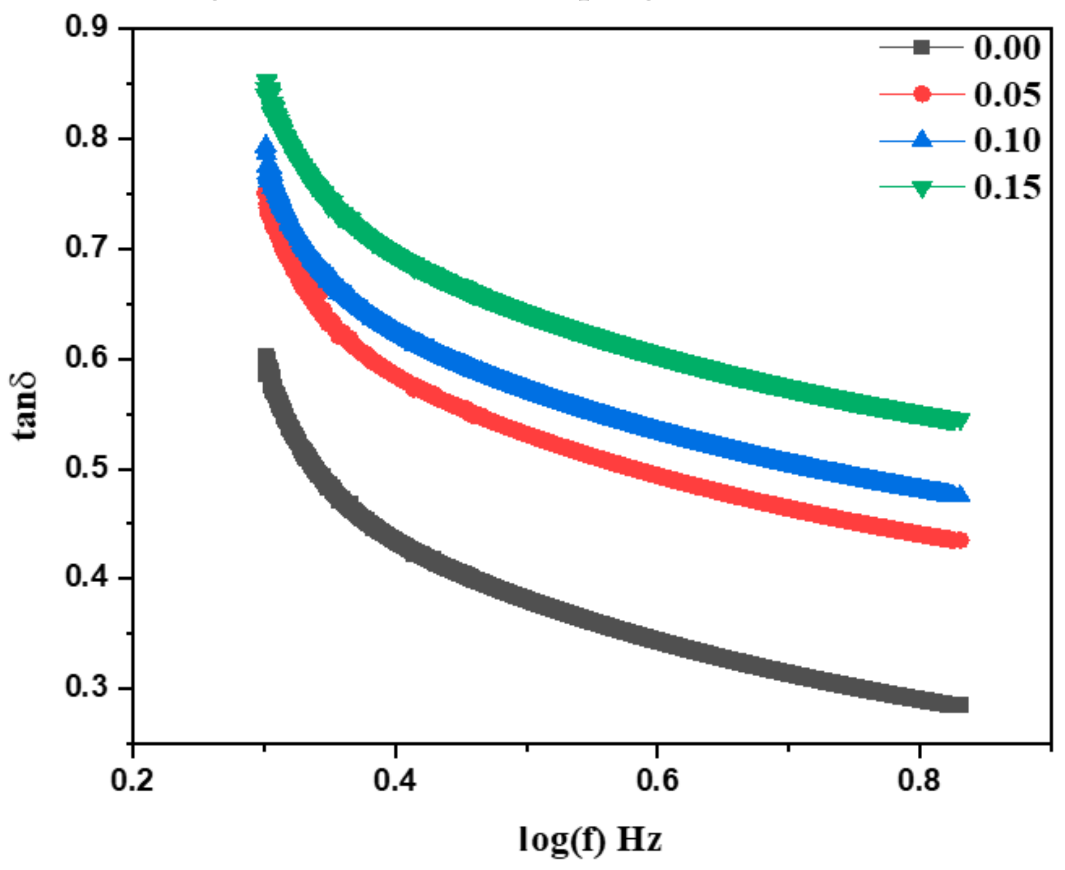 Magnetochemistry 07 00053 g010