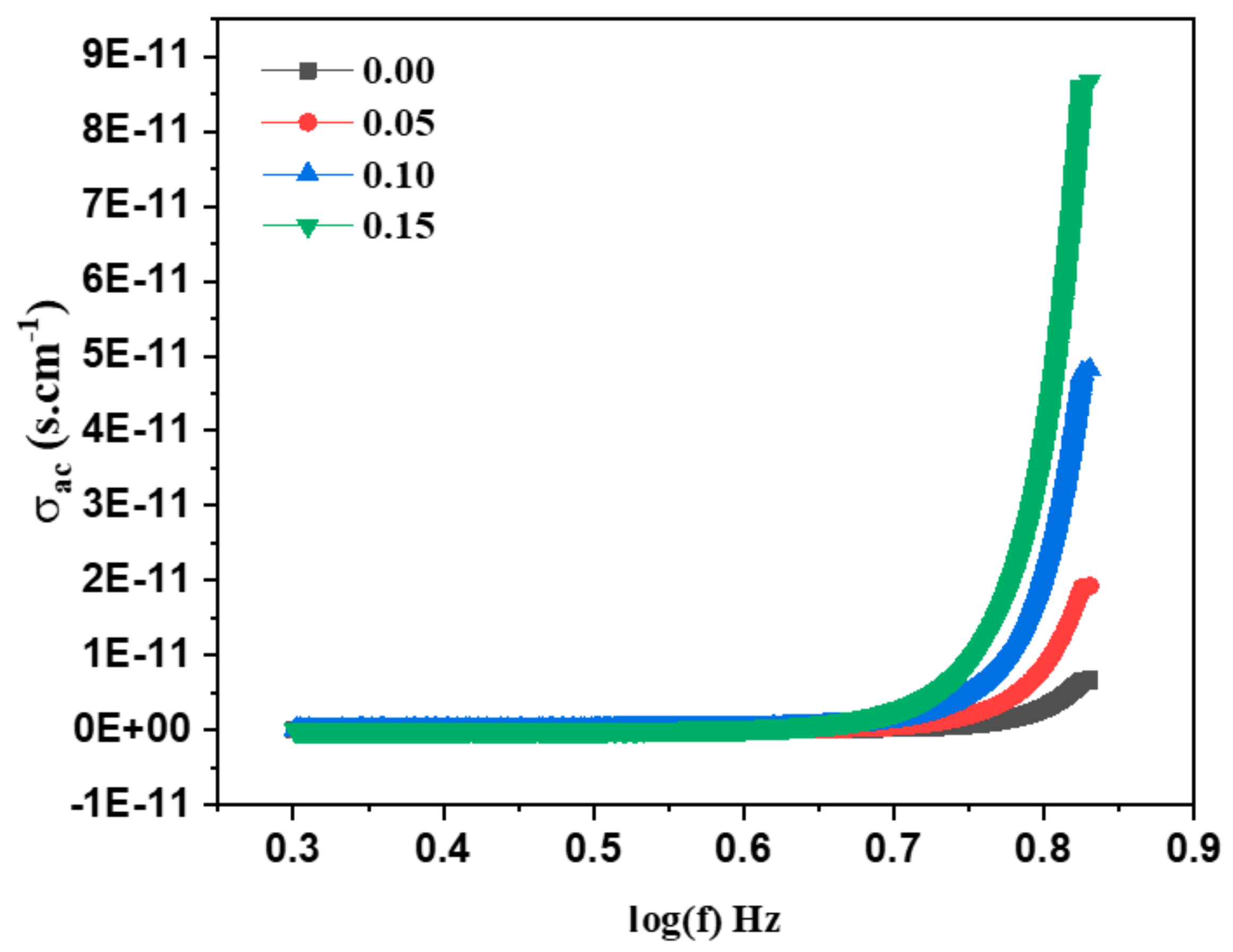 Magnetochemistry 07 00053 g011