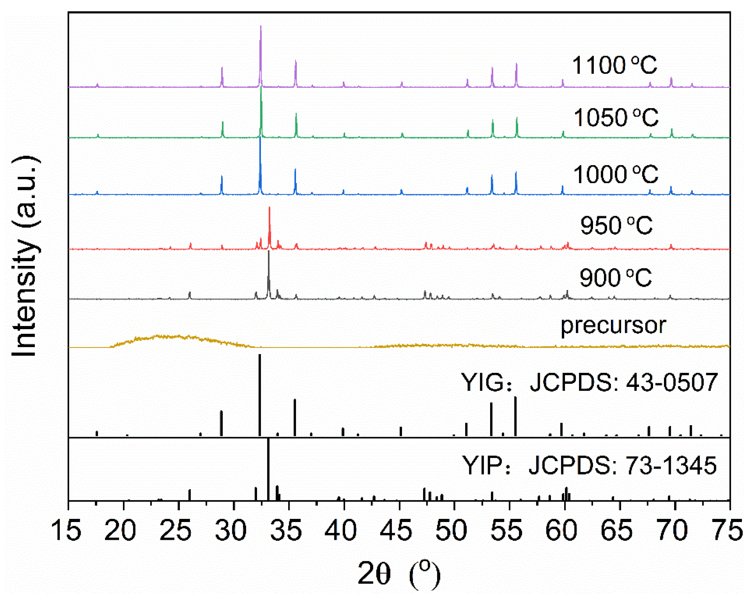 Magnetochemistry 07 00056 g001