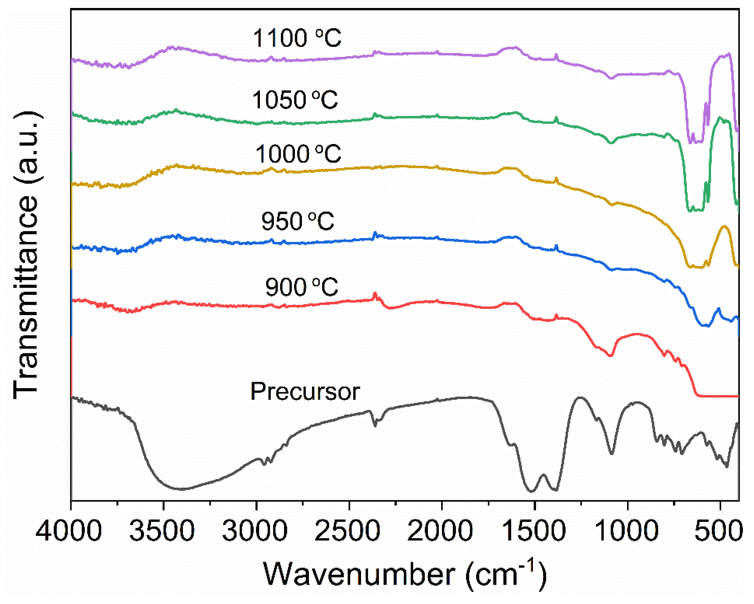 Magnetochemistry 07 00056 g002