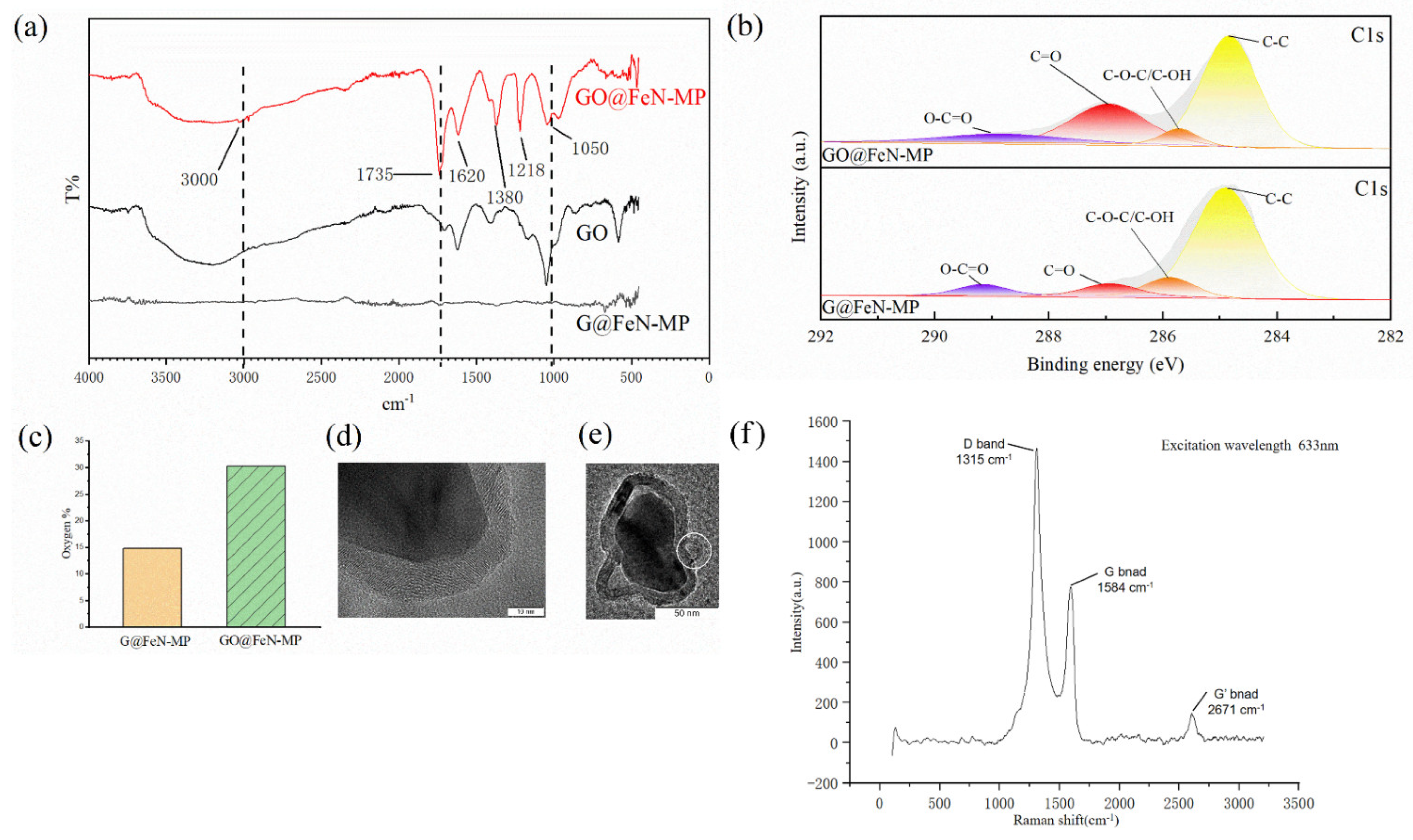 Magnetochemistry 07 00058 g001