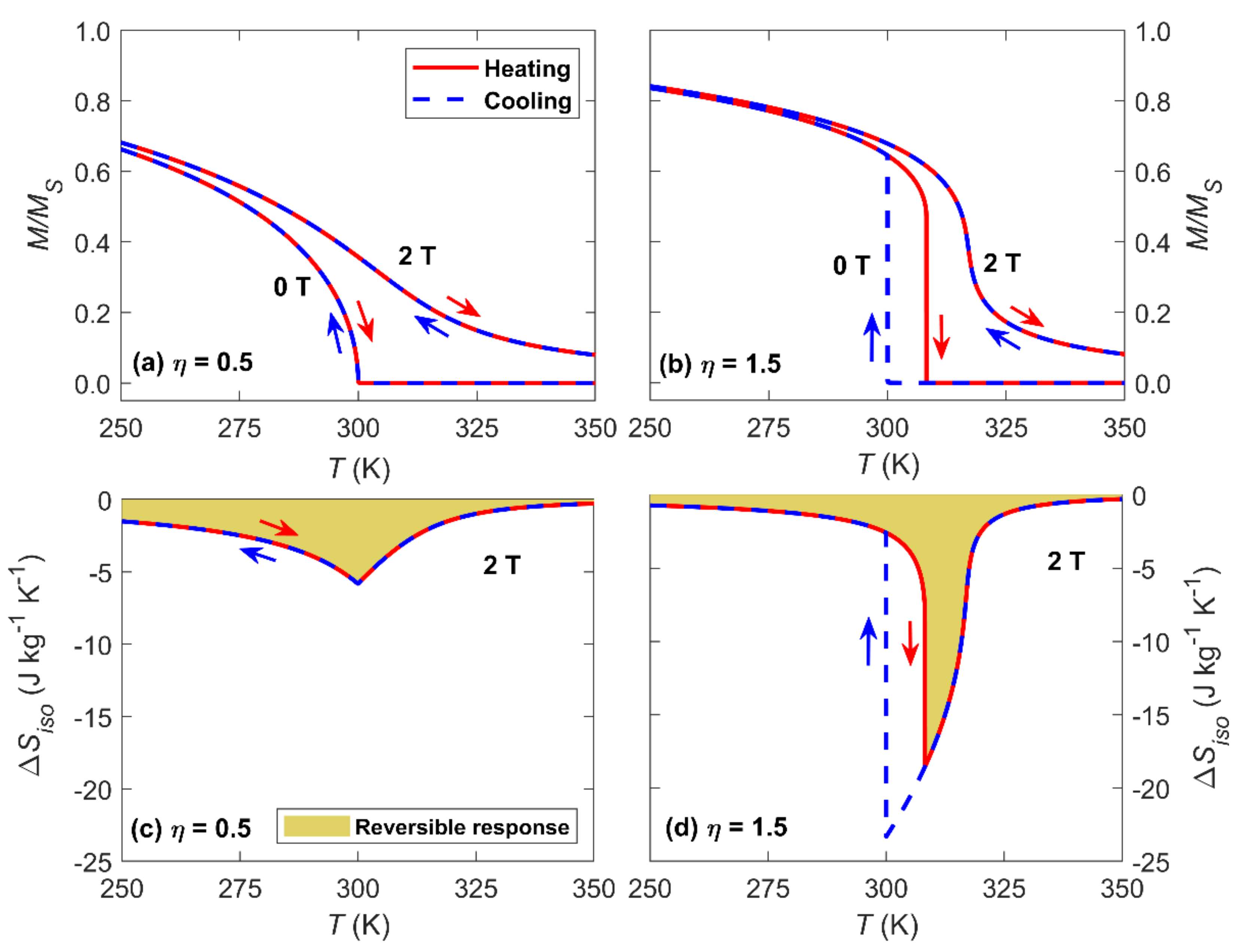 Magnetochemistry 07 00060 g001