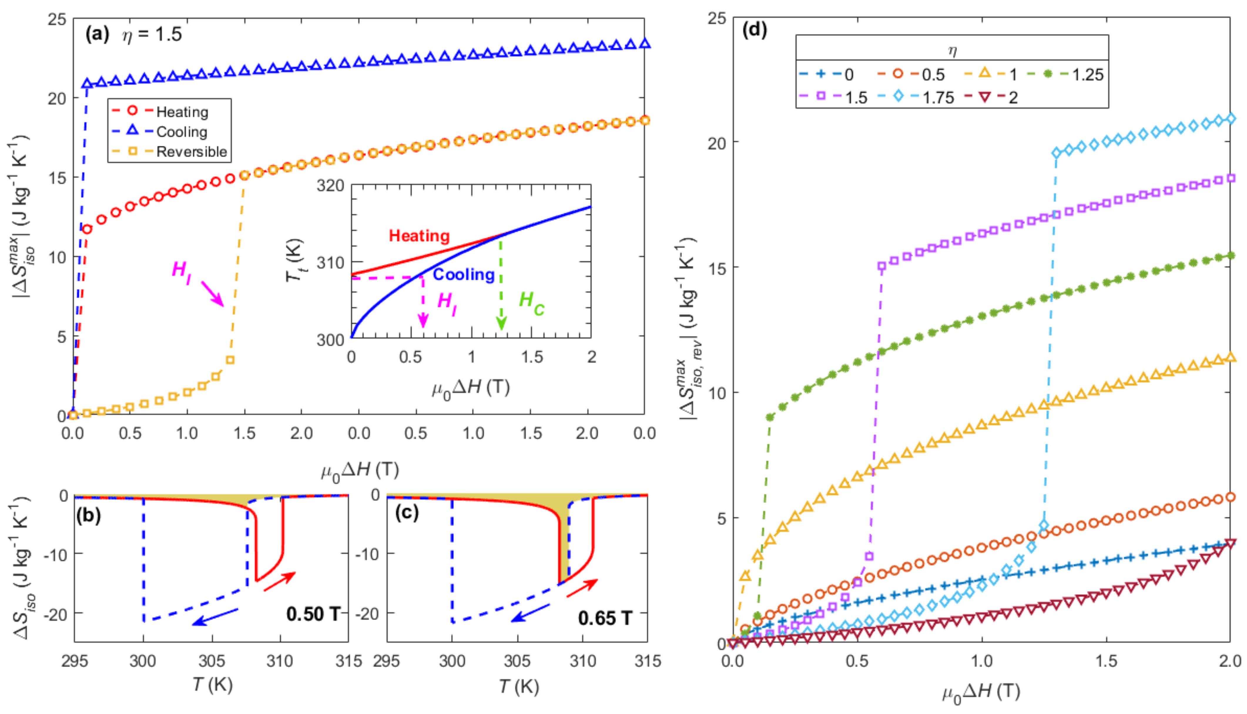Magnetochemistry 07 00060 g002
