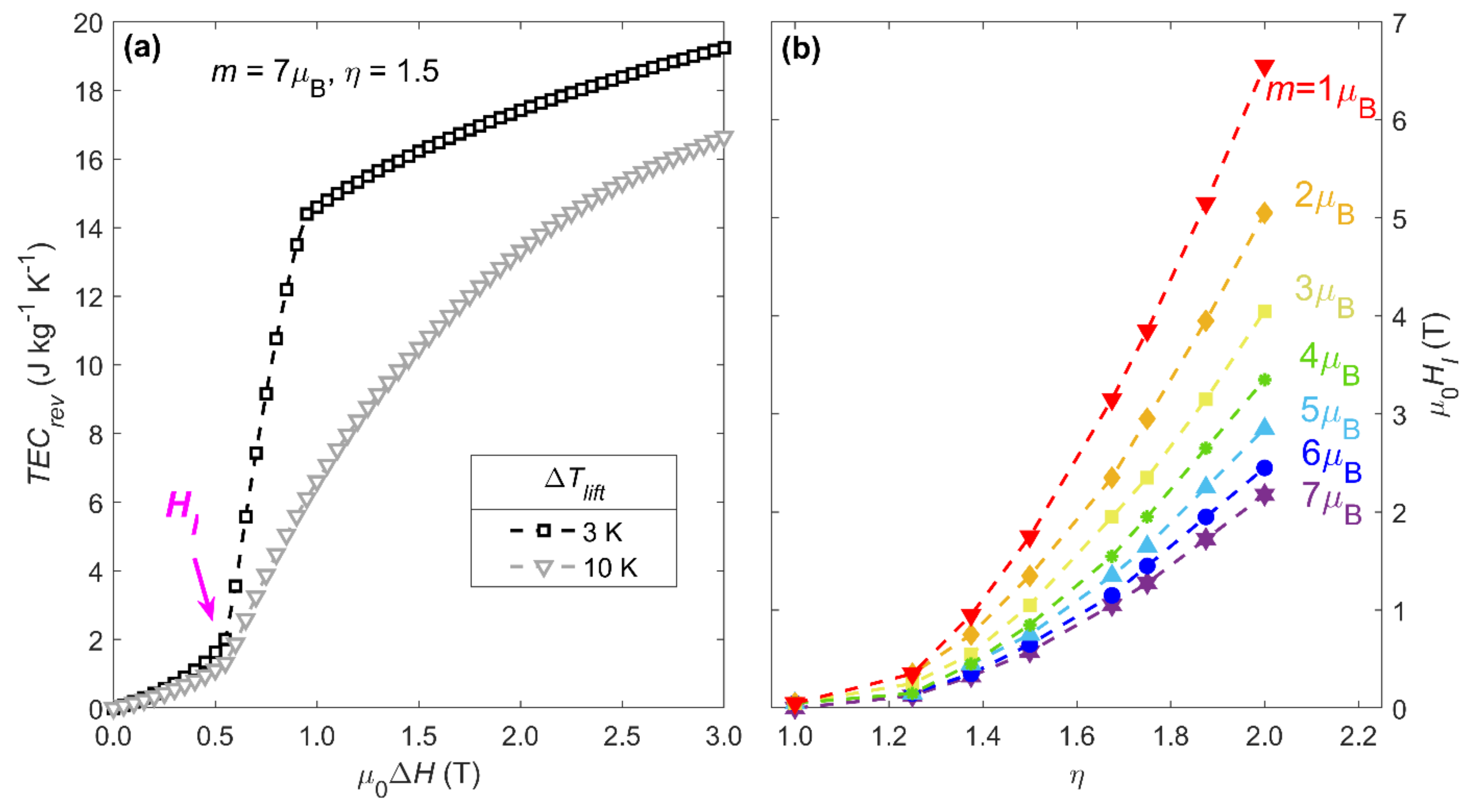 Magnetochemistry 07 00060 g003