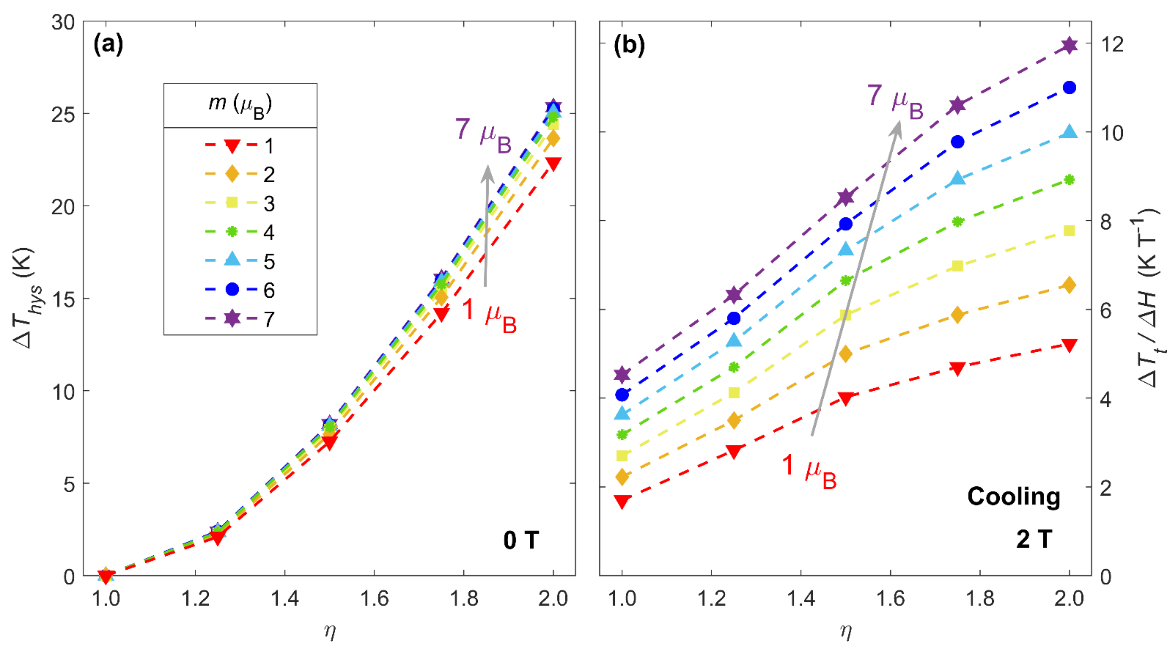 Magnetochemistry 07 00060 g004