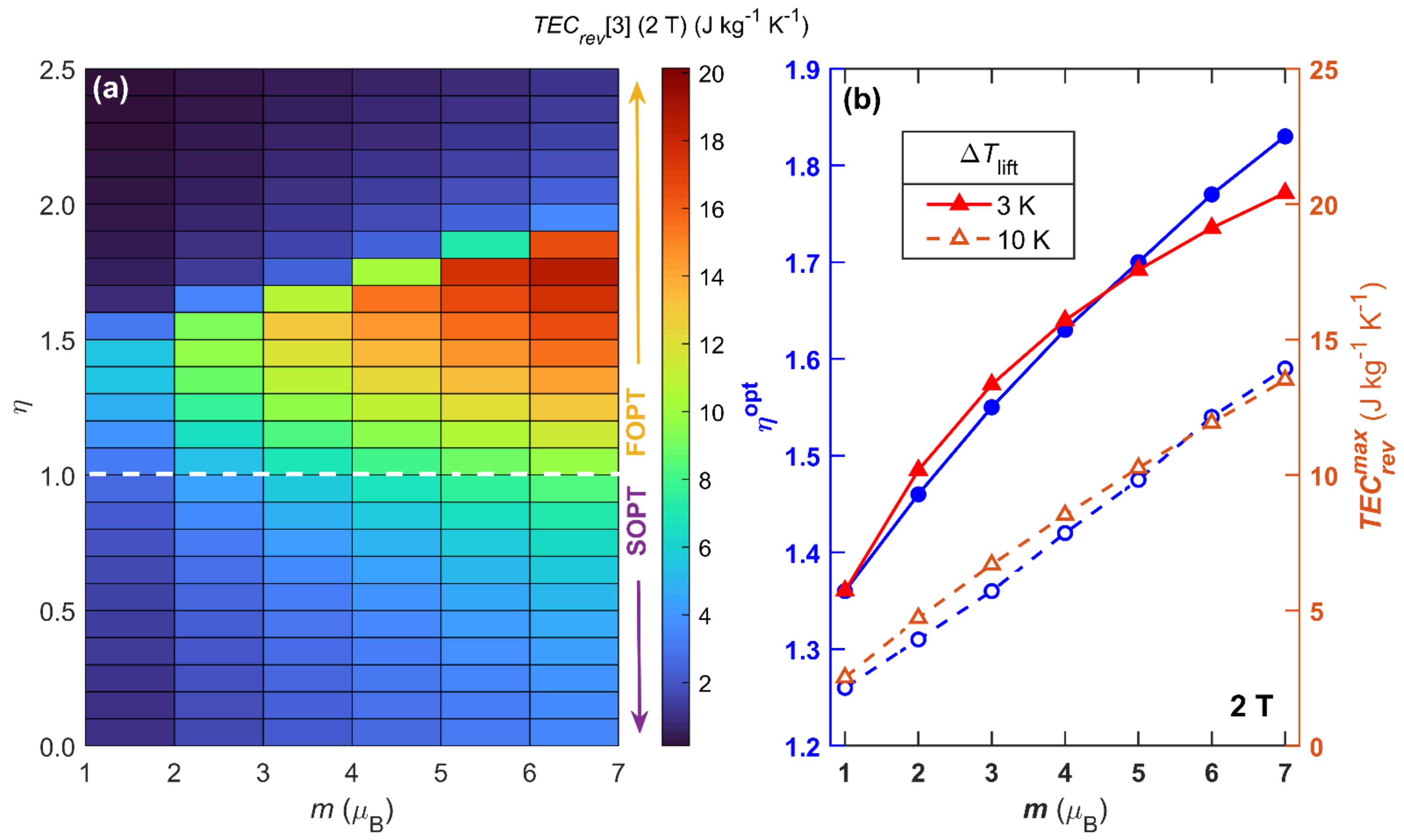 Magnetochemistry 07 00060 g005