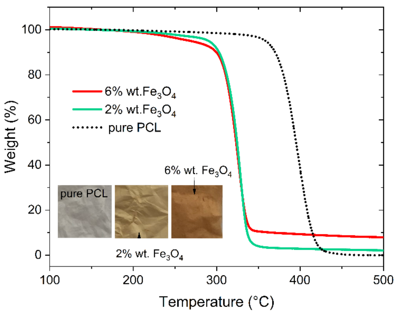 Magnetochemistry 07 00061 g001