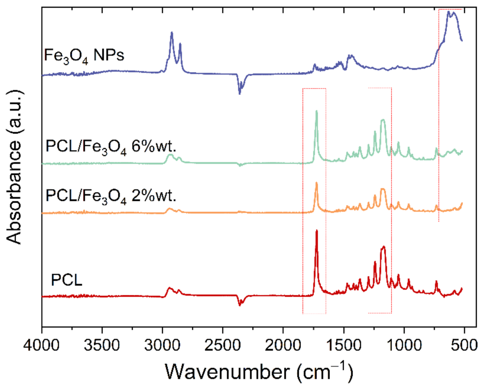 Magnetochemistry 07 00061 g002
