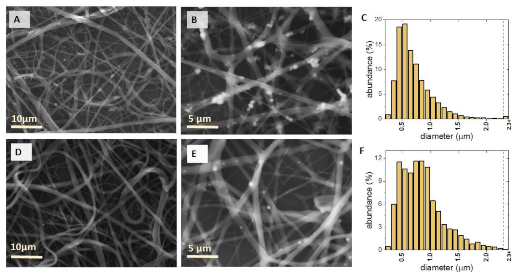 Magnetochemistry 07 00061 g003