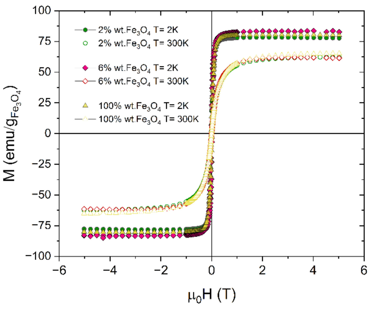 Magnetochemistry 07 00061 g005