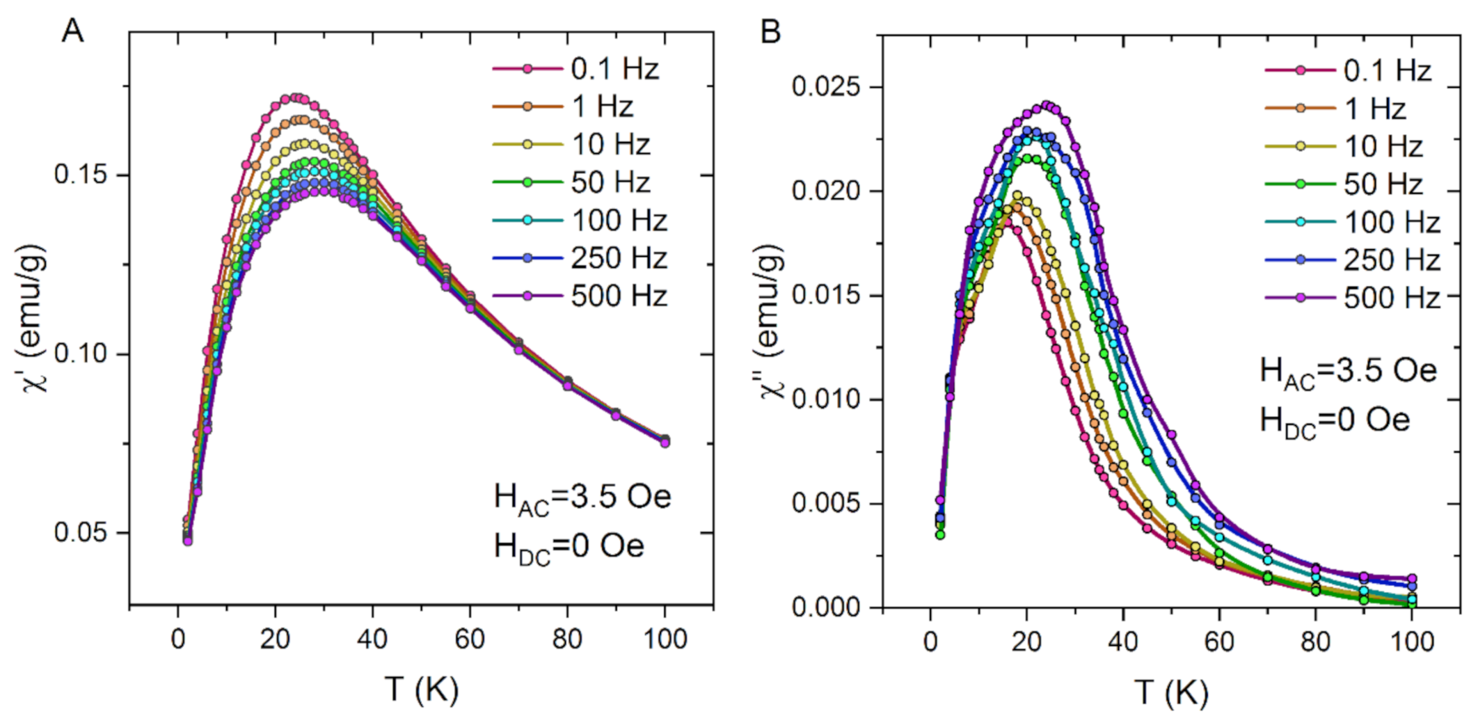 Magnetochemistry 07 00061 g007