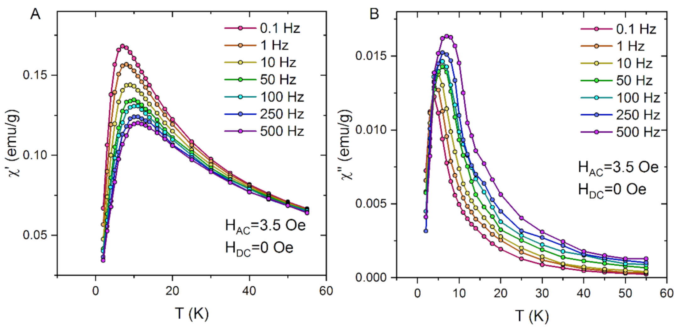Magnetochemistry 07 00061 g008