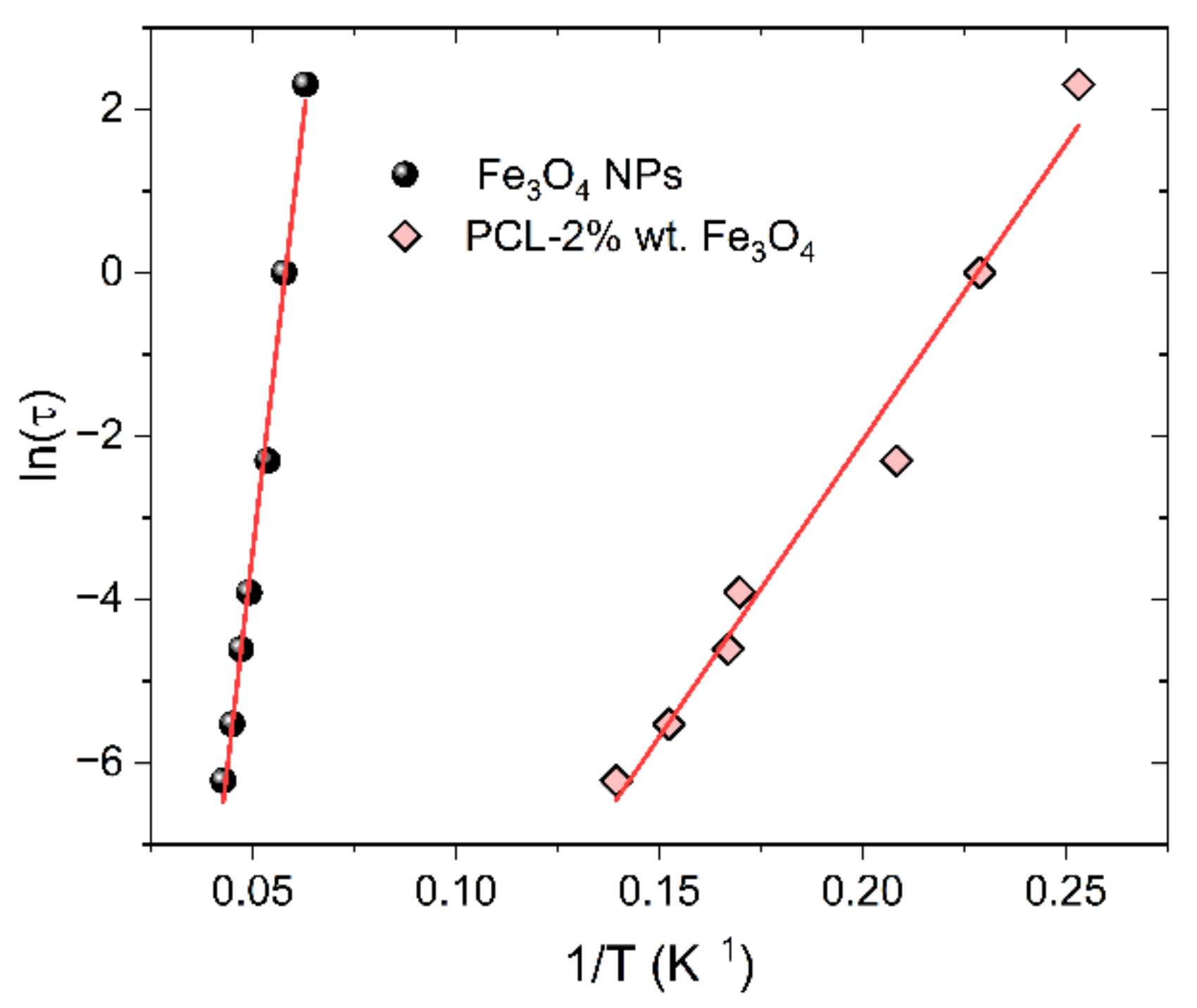 Magnetochemistry 07 00061 g009