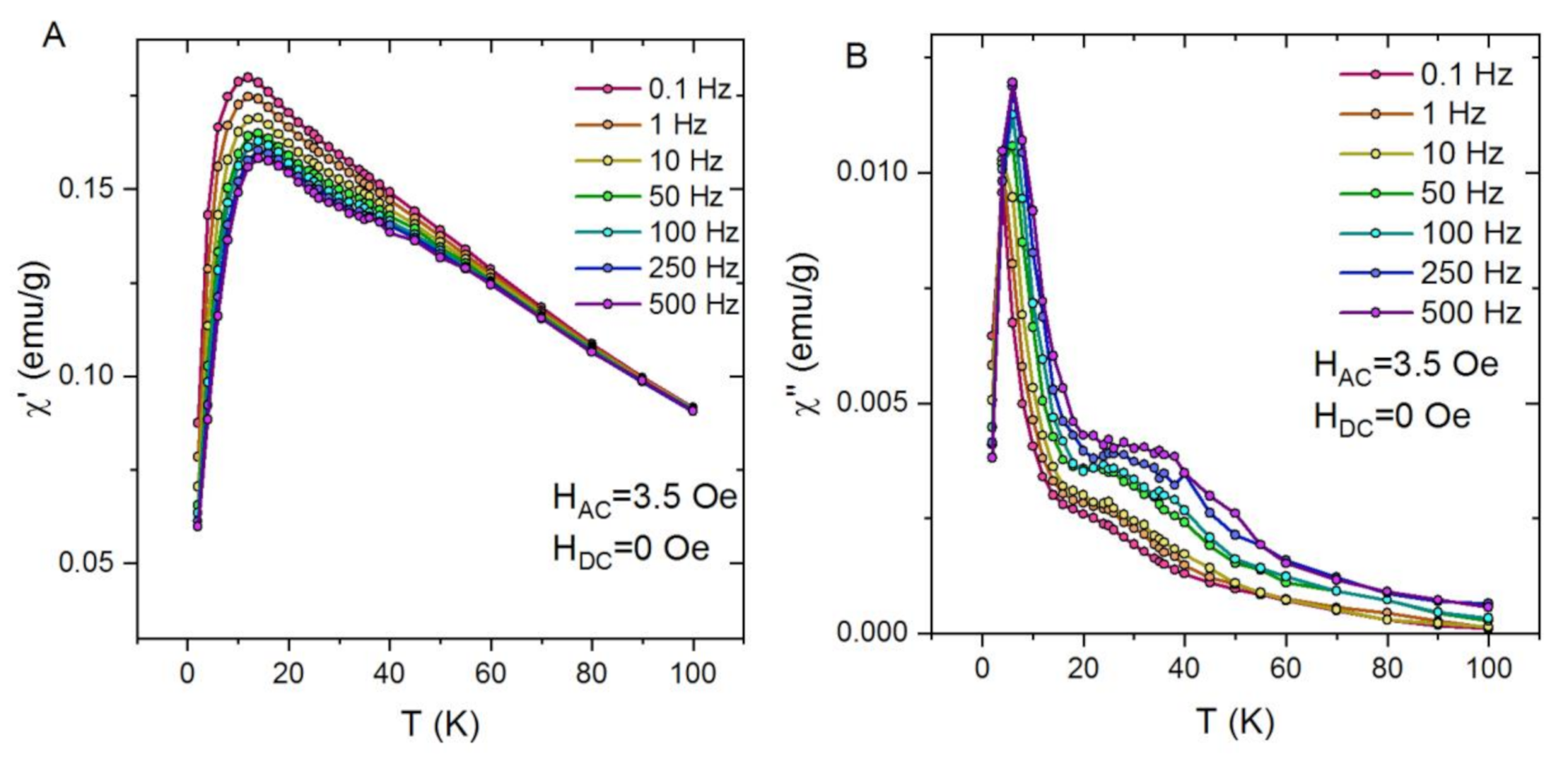 Magnetochemistry 07 00061 g010