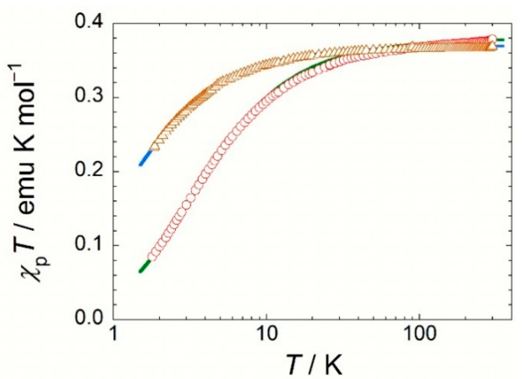 Magnetochemistry 07 00062 g004