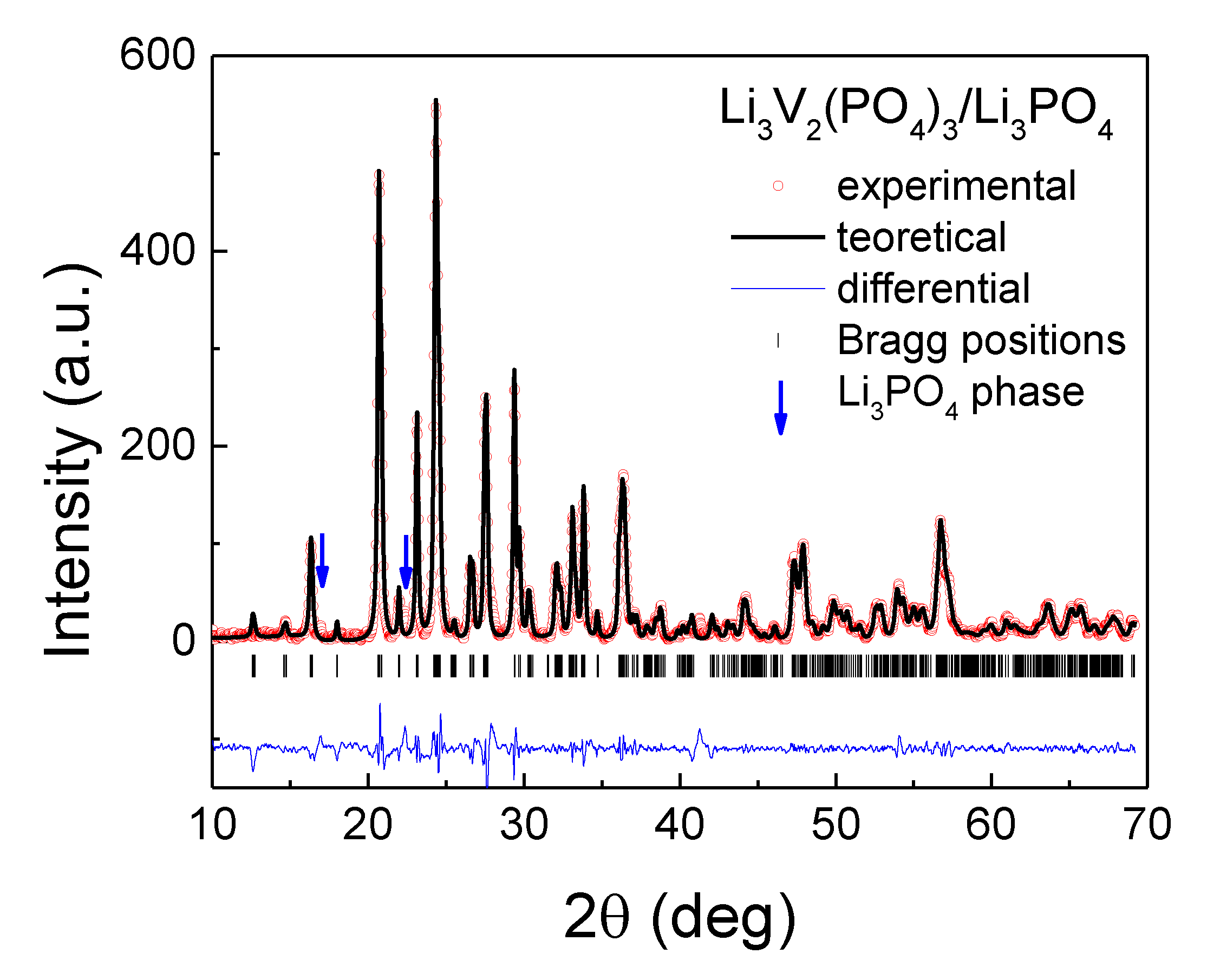 Magnetochemistry 07 00064 g001