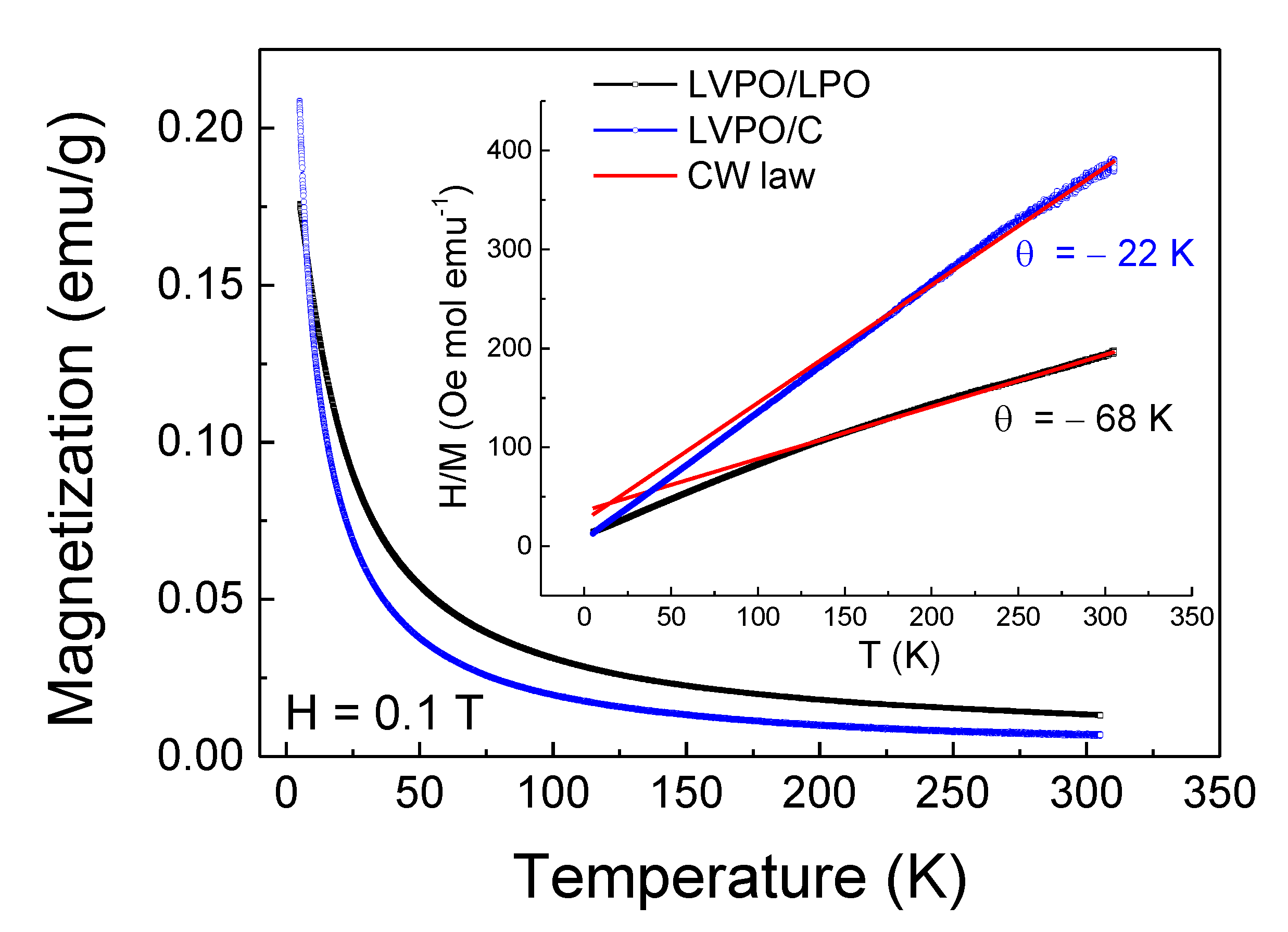 Magnetochemistry 07 00064 g003