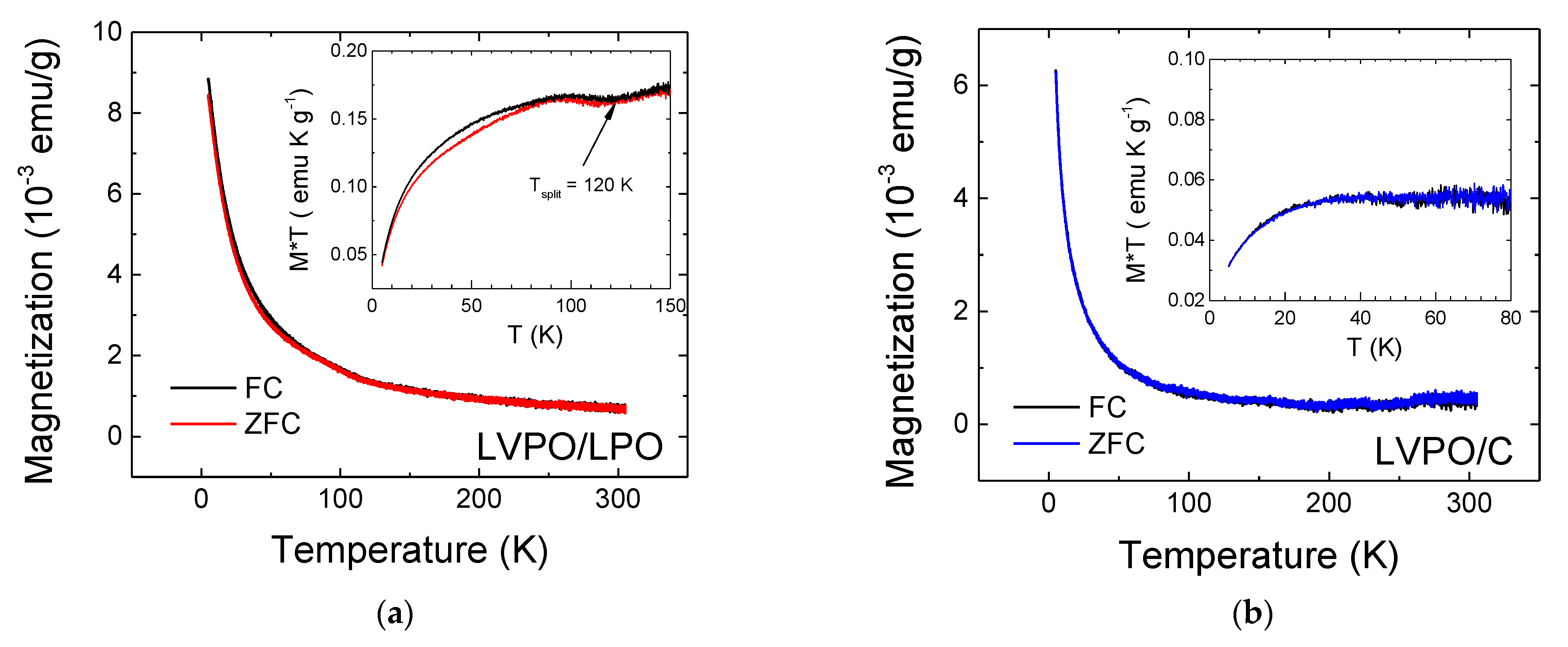 Magnetochemistry 07 00064 g004